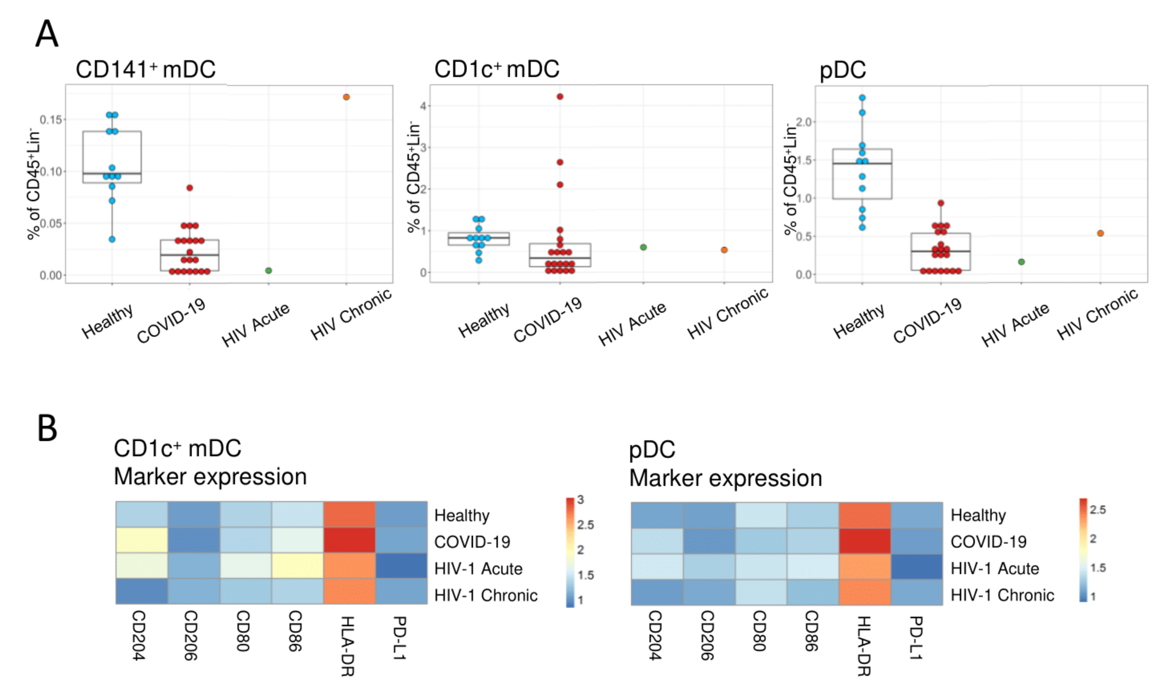 Viruses 13 01805 g003 Viruses 13 01805 g003