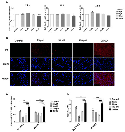 Gypenoside Inhibits Bovine Viral Diarrhea Virus Replication