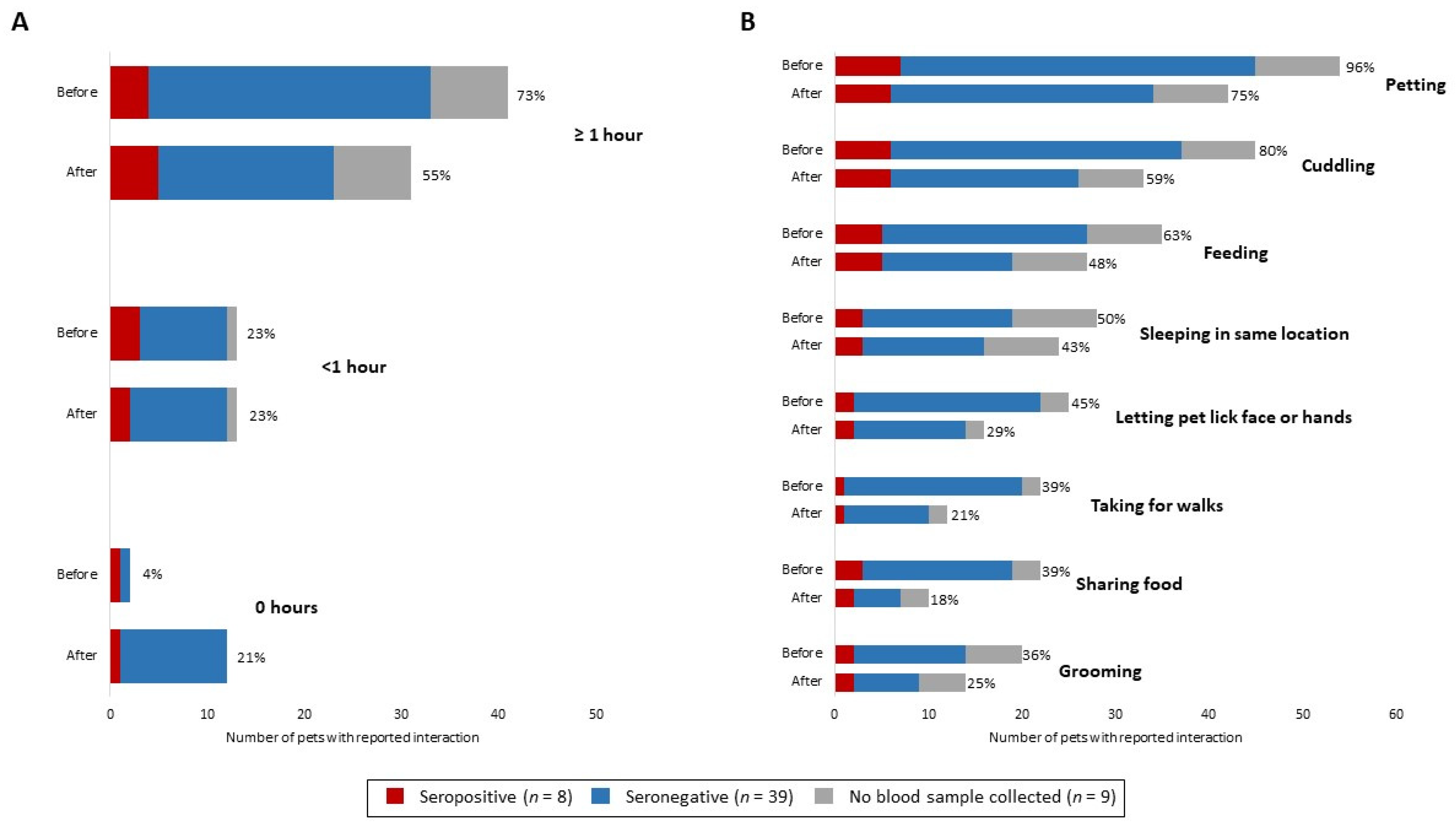 Viruses 13 01813 g003