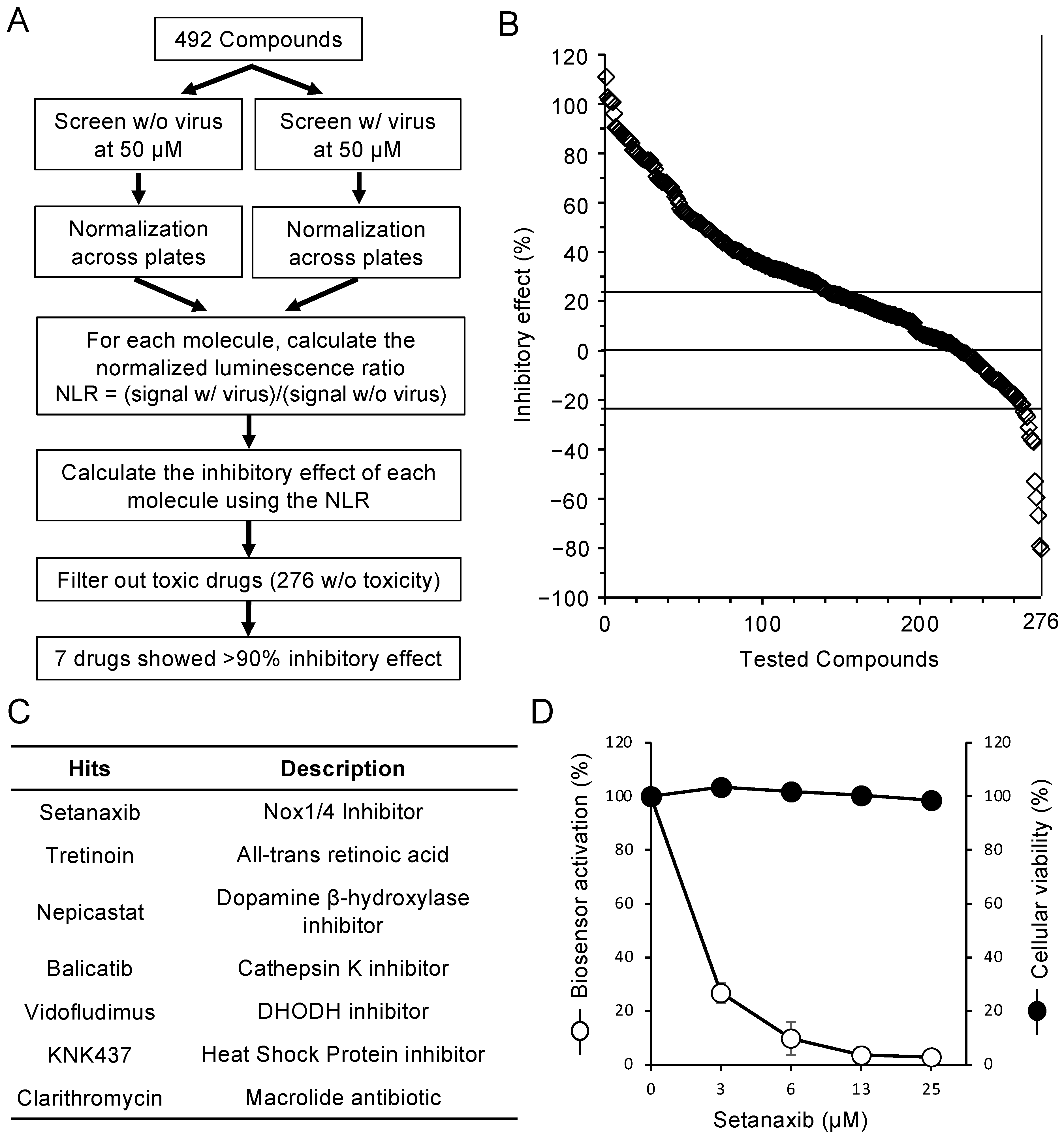 Viruses 13 01814 g004