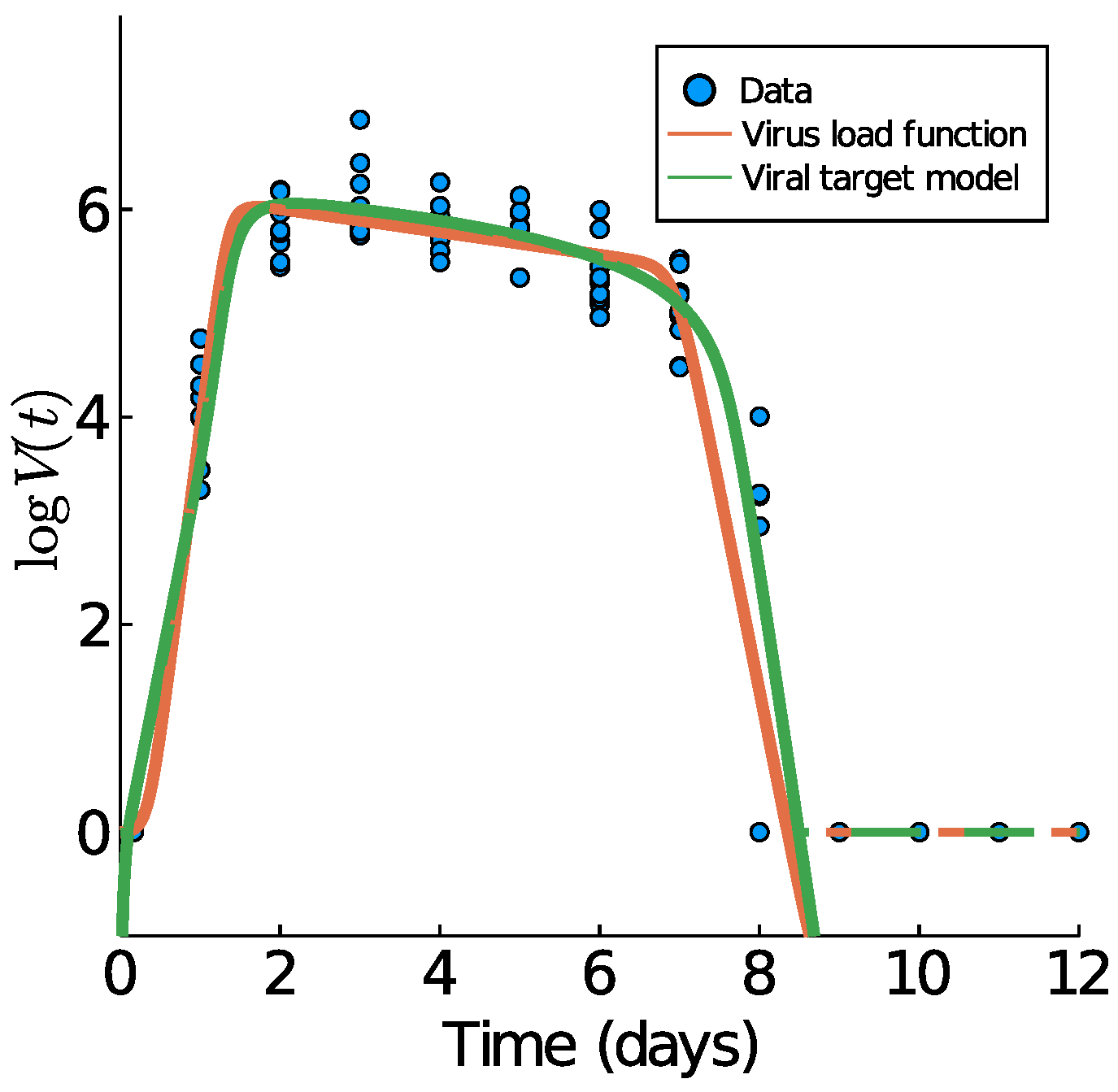 Viruses 13 01815 g004 550