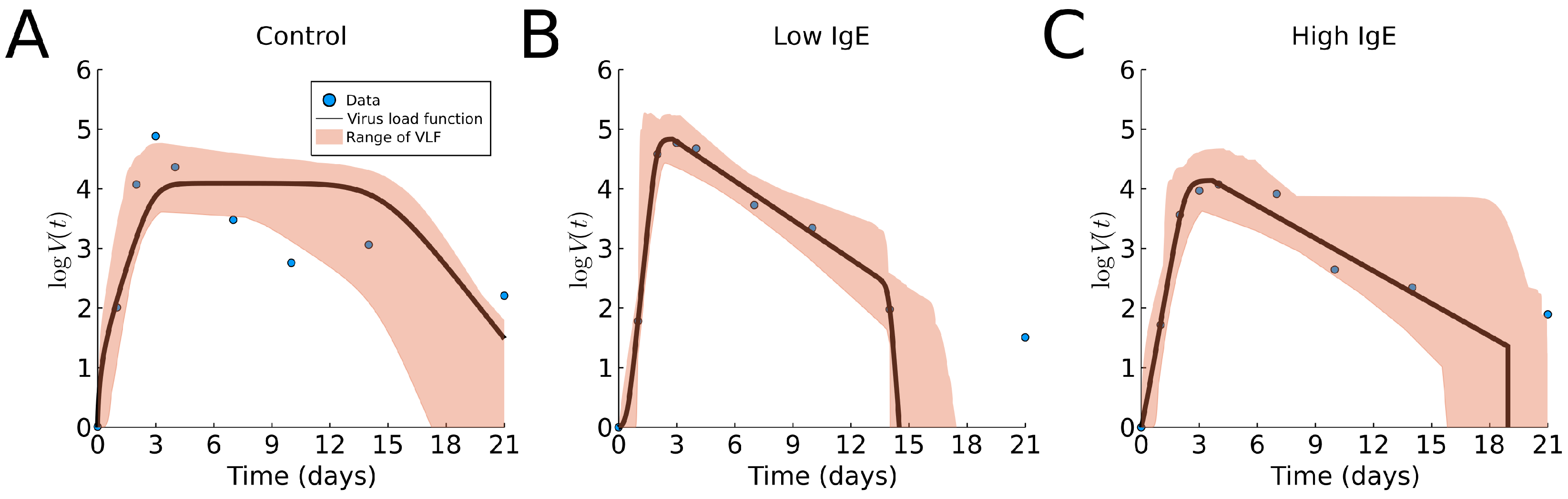 Viruses 13 01815 g005 550