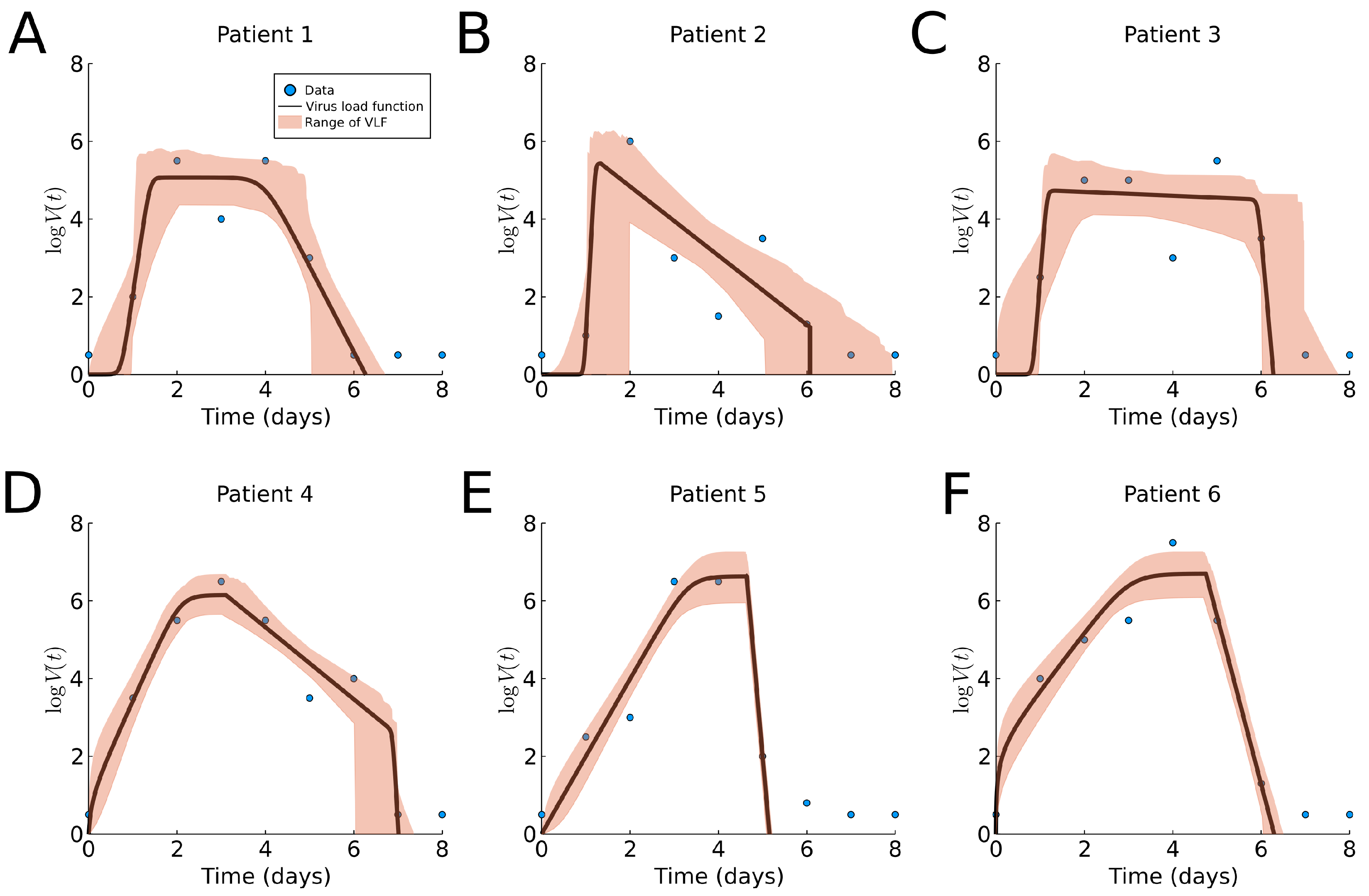 Viruses 13 01815 g006 550