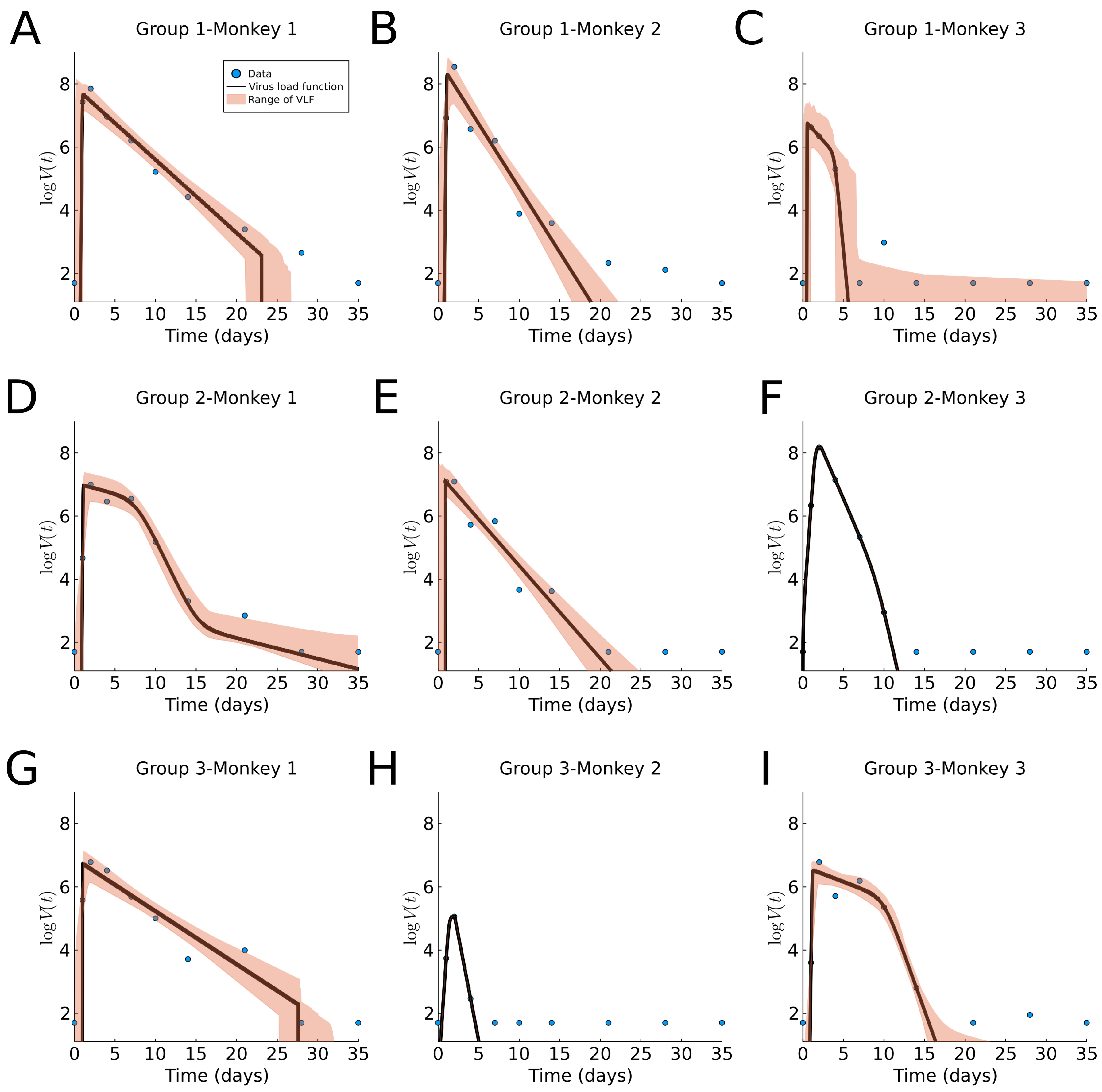 Viruses 13 01815 g008 550