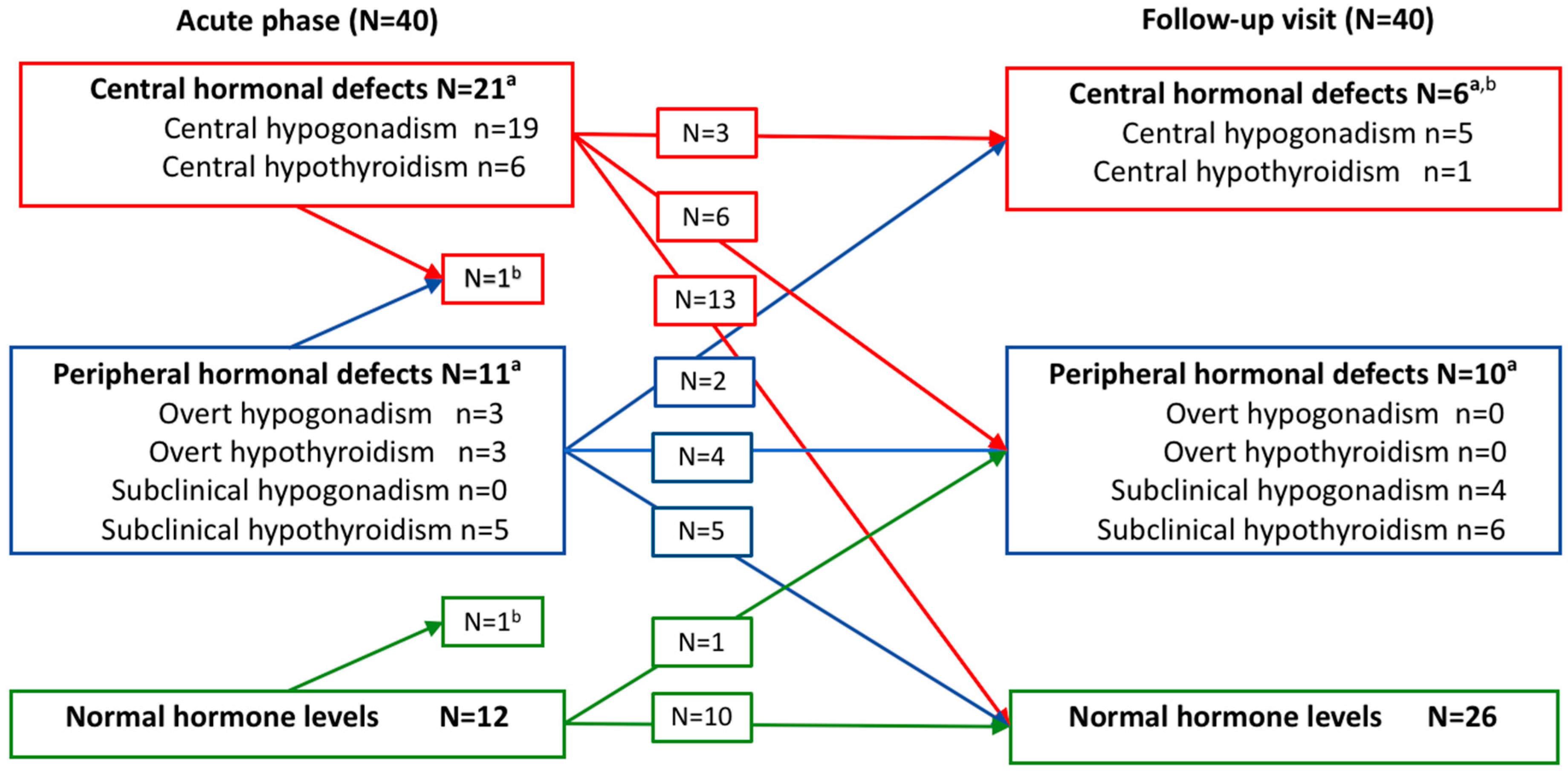 Viruses 13 01818 g001 550
