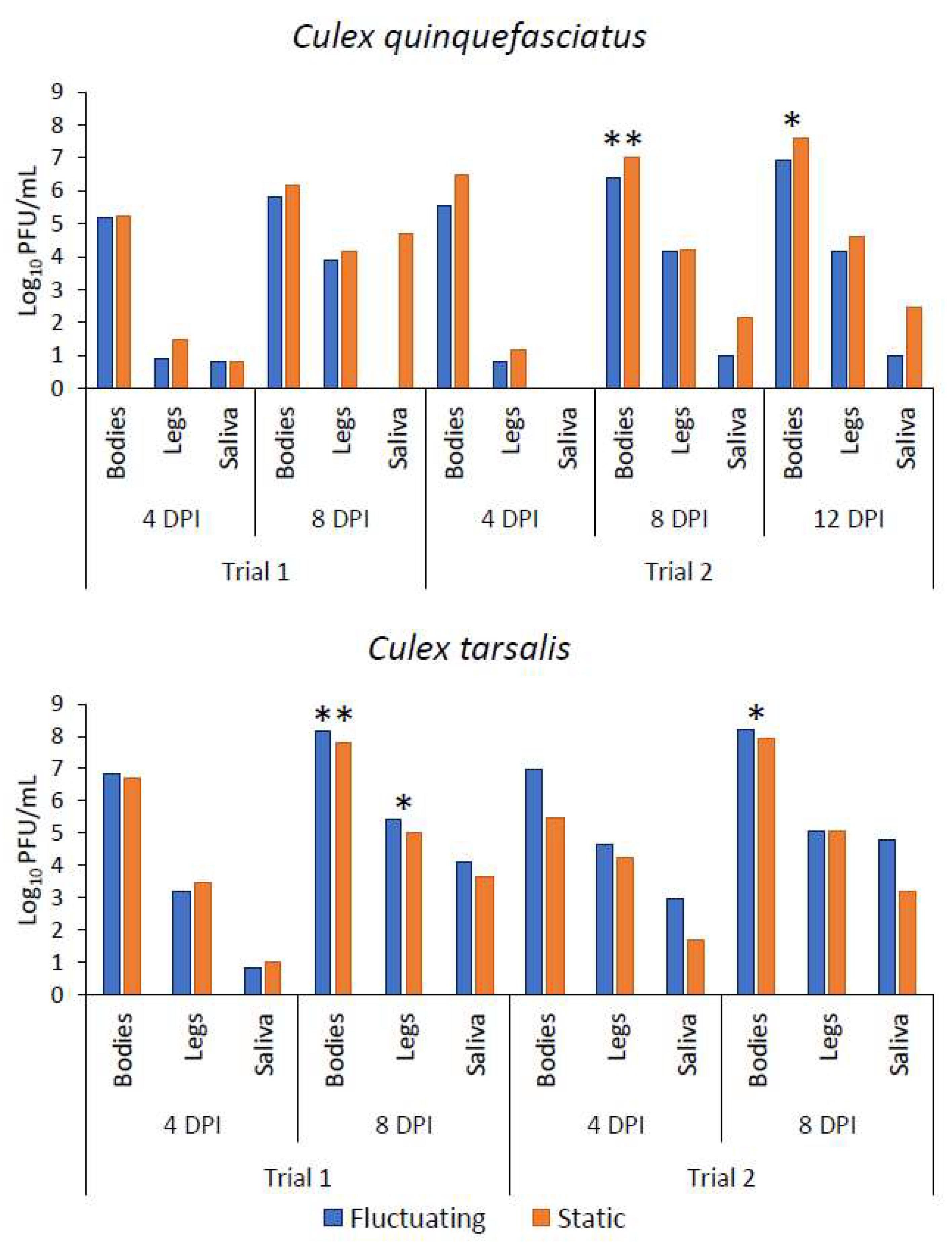Viruses 13 01822 g002