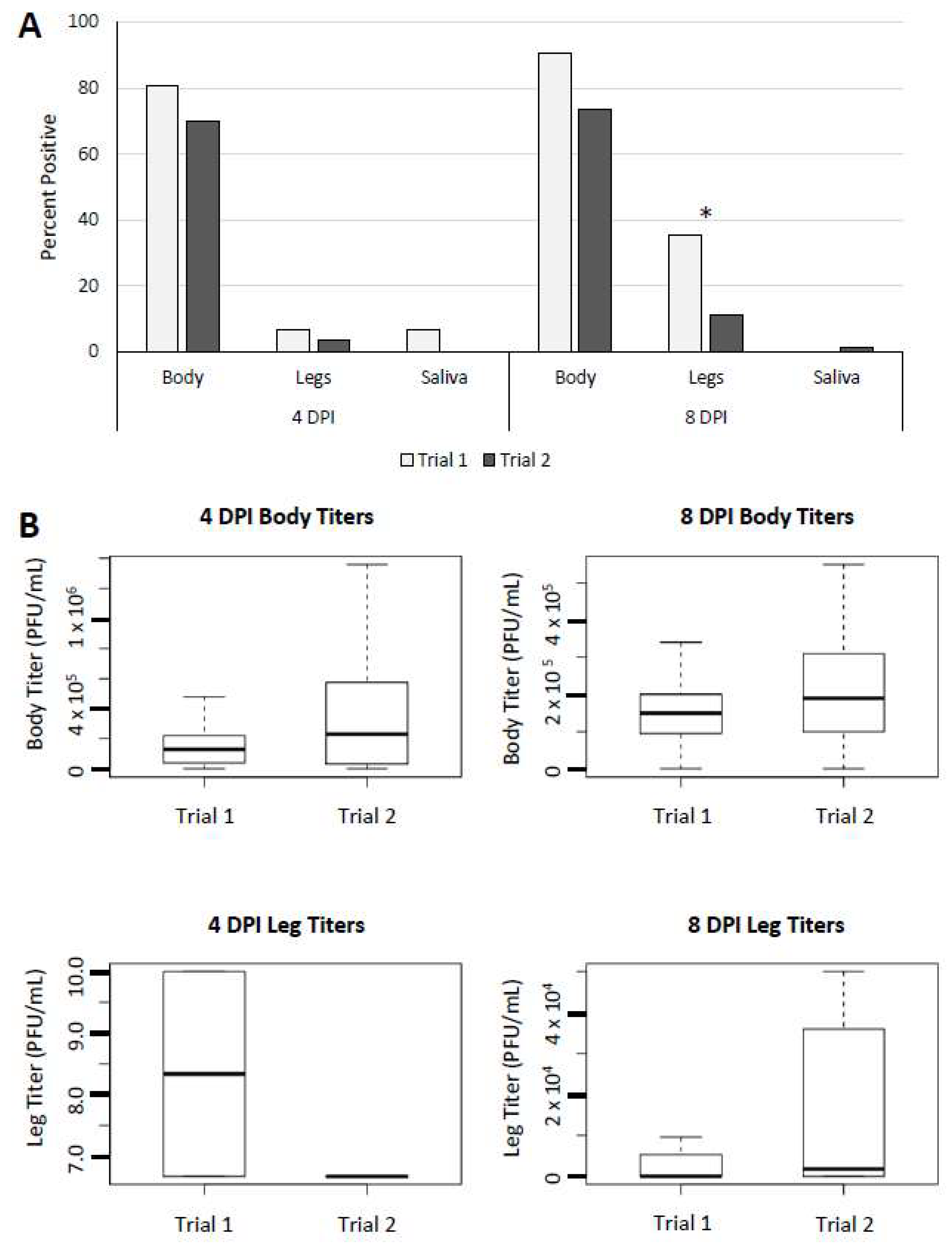 Viruses 13 01822 g003