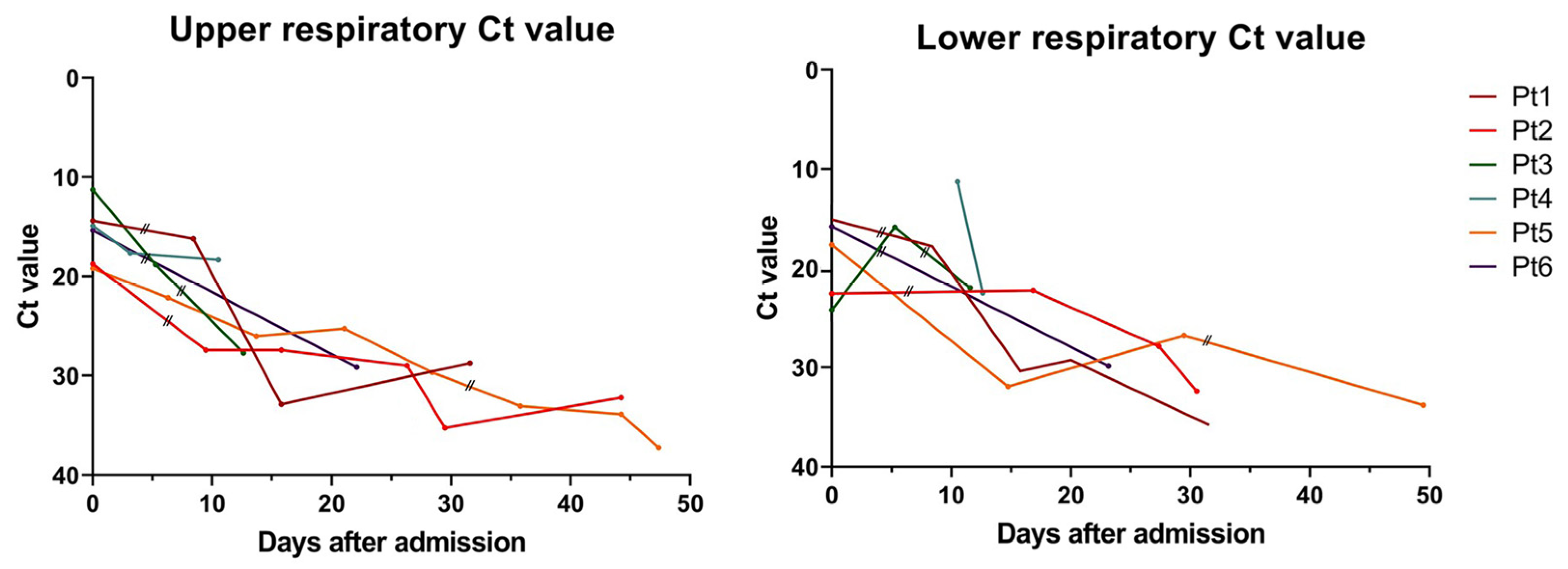 Viruses 13 01826 g001 550