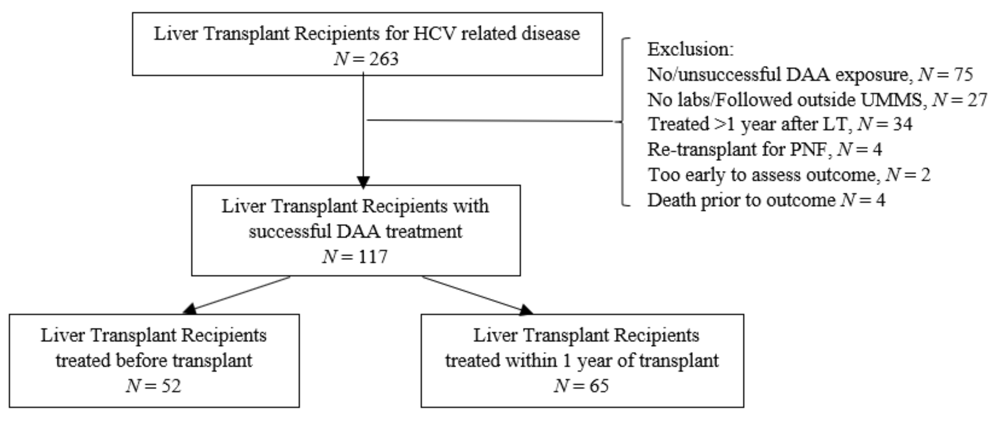 Viruses 13 01831 g001