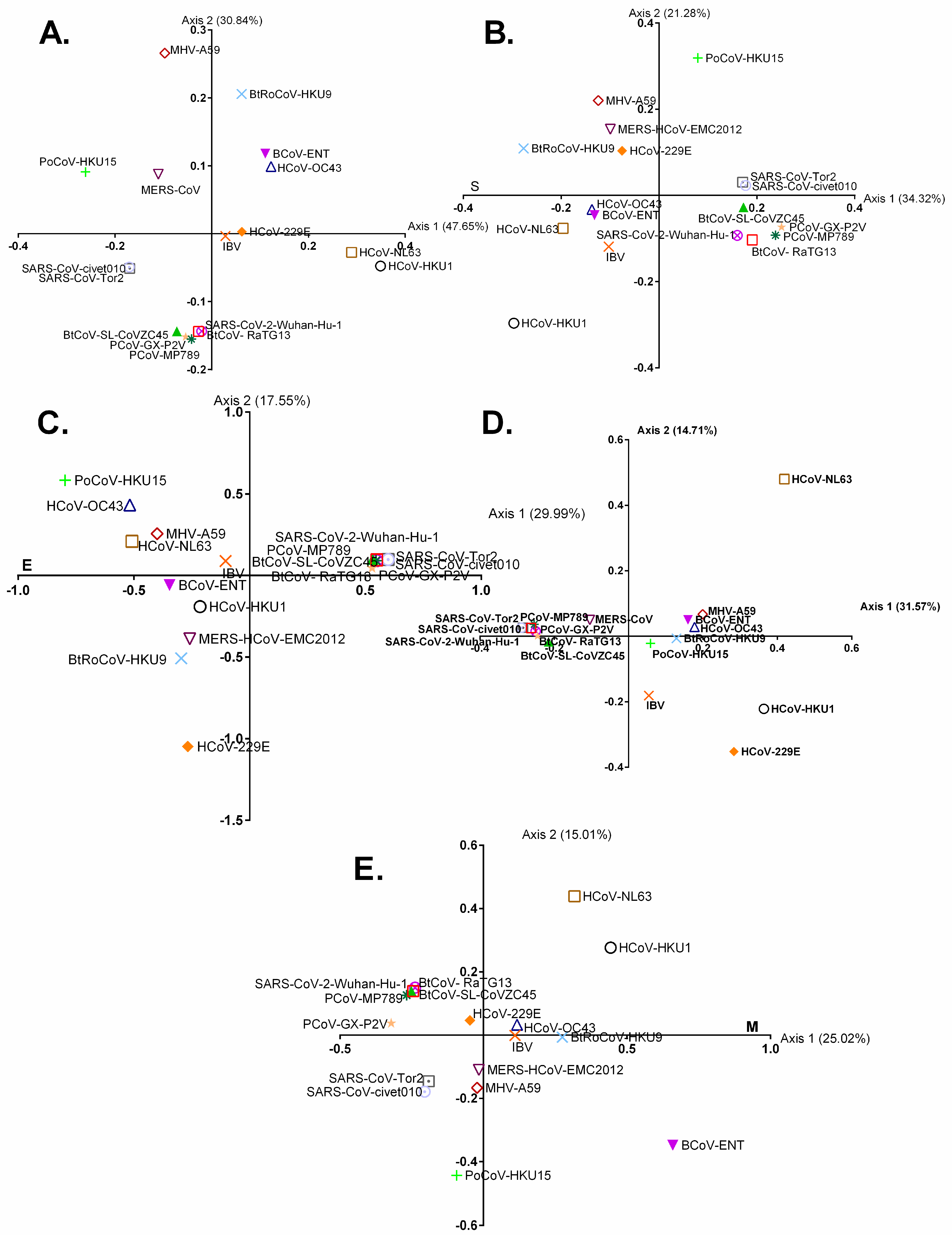 Viruses 13 01847 g005