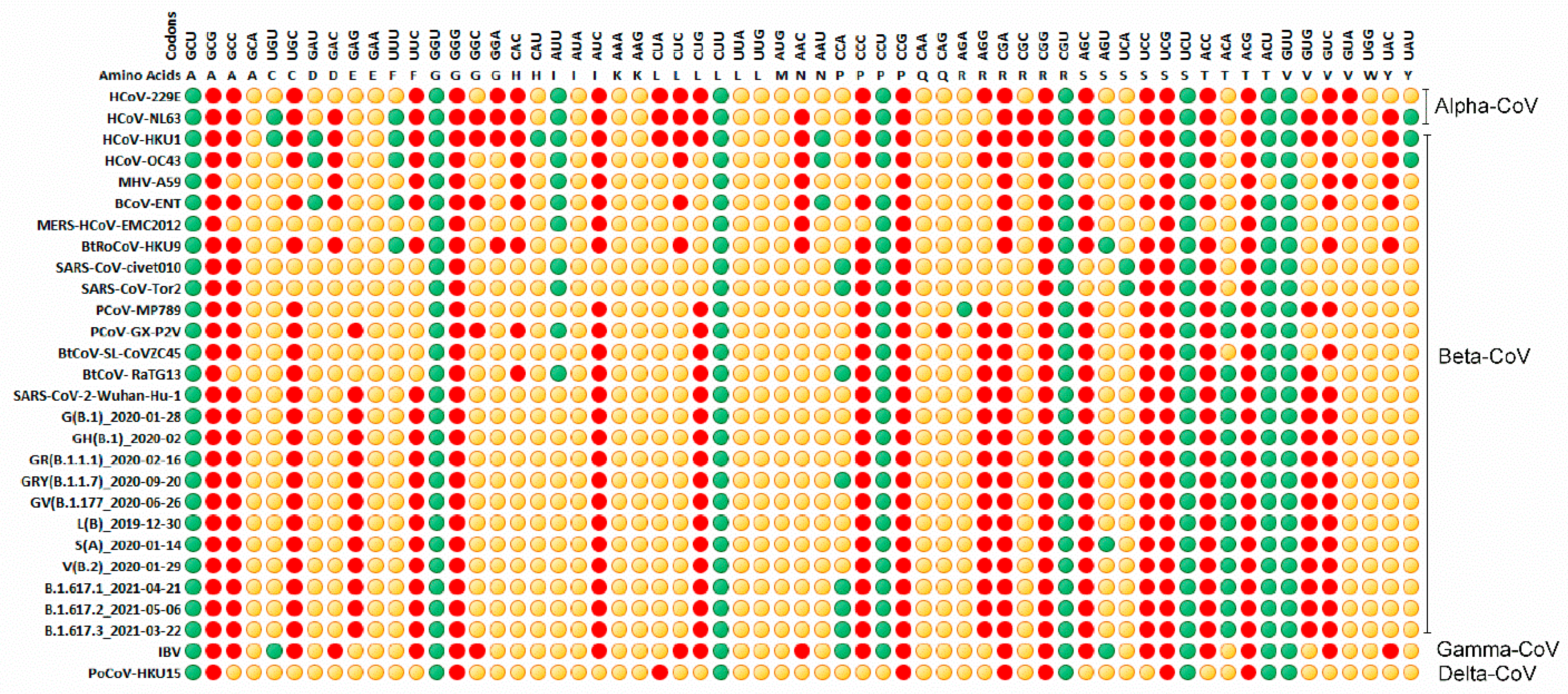 Viruses 13 01847 g007