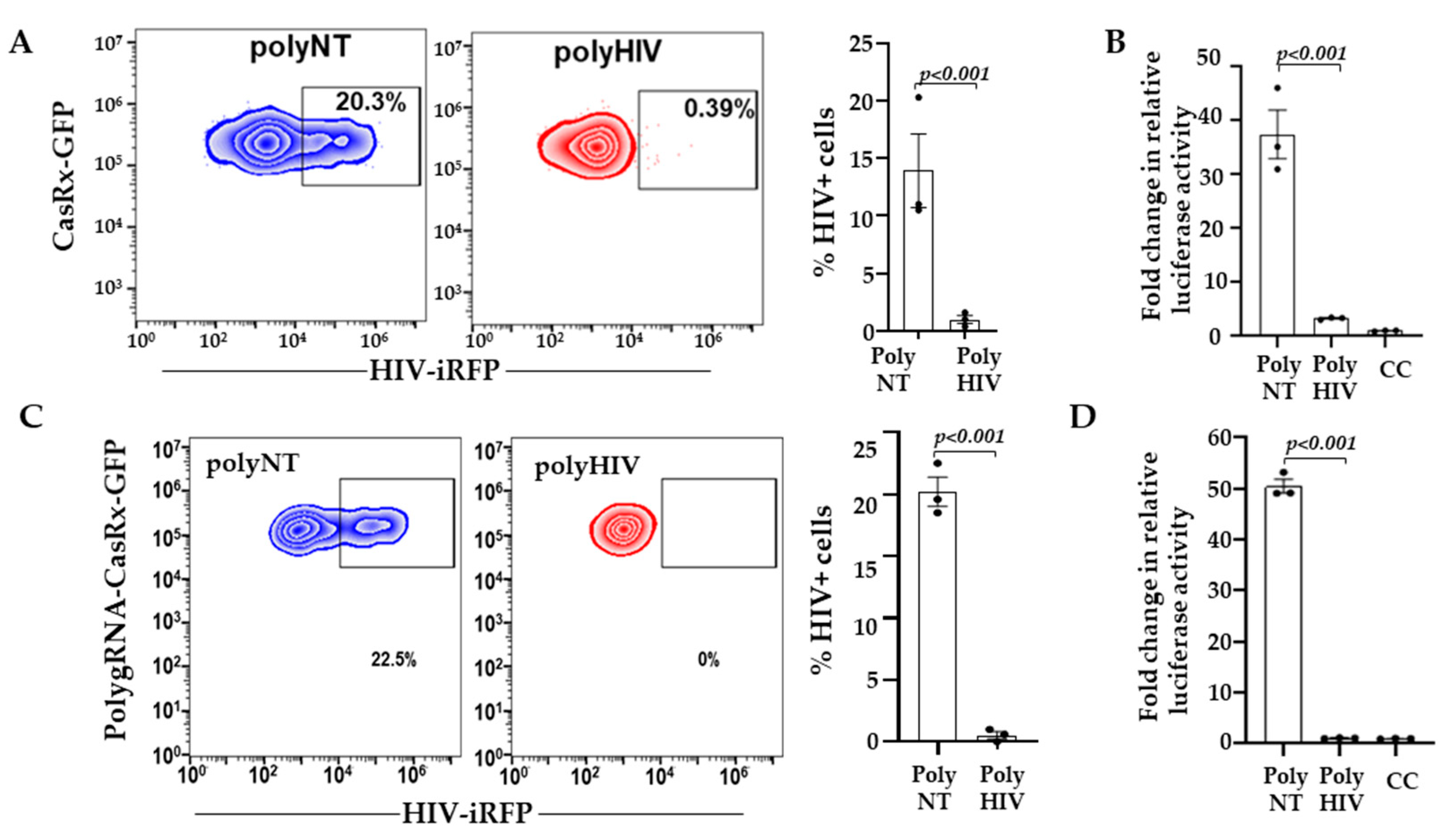 Viruses 13 01850 g002 Viruses 13 01850 g002