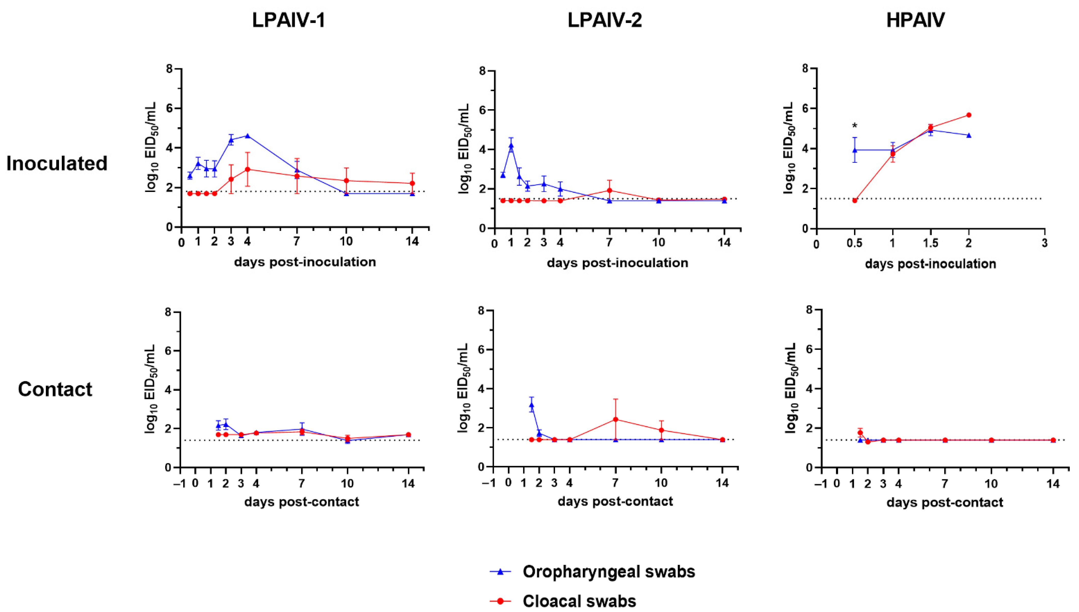 Viruses 13 01851 g002