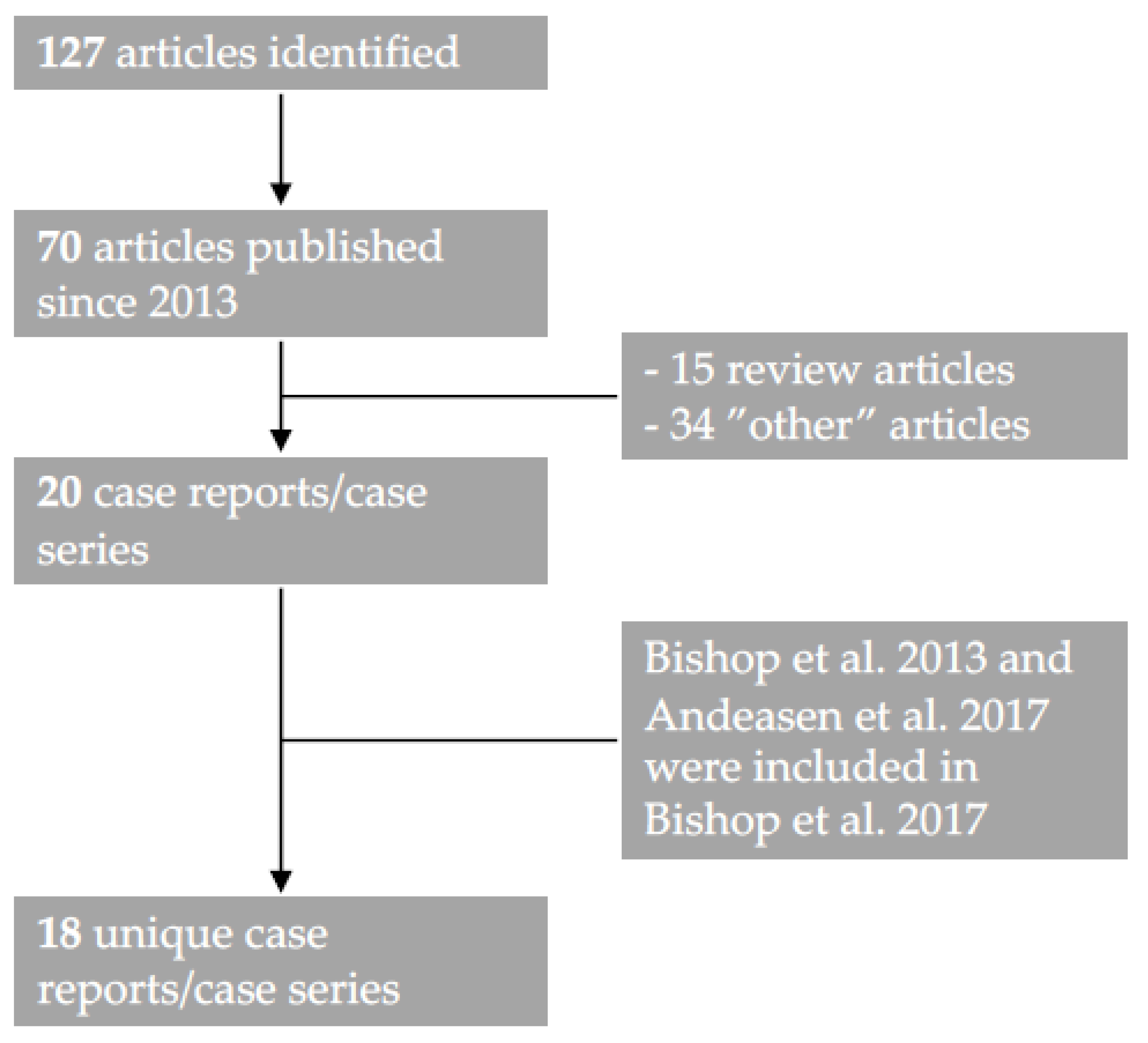 Viruses 13 01861 g001 Viruses 13 01861 g001