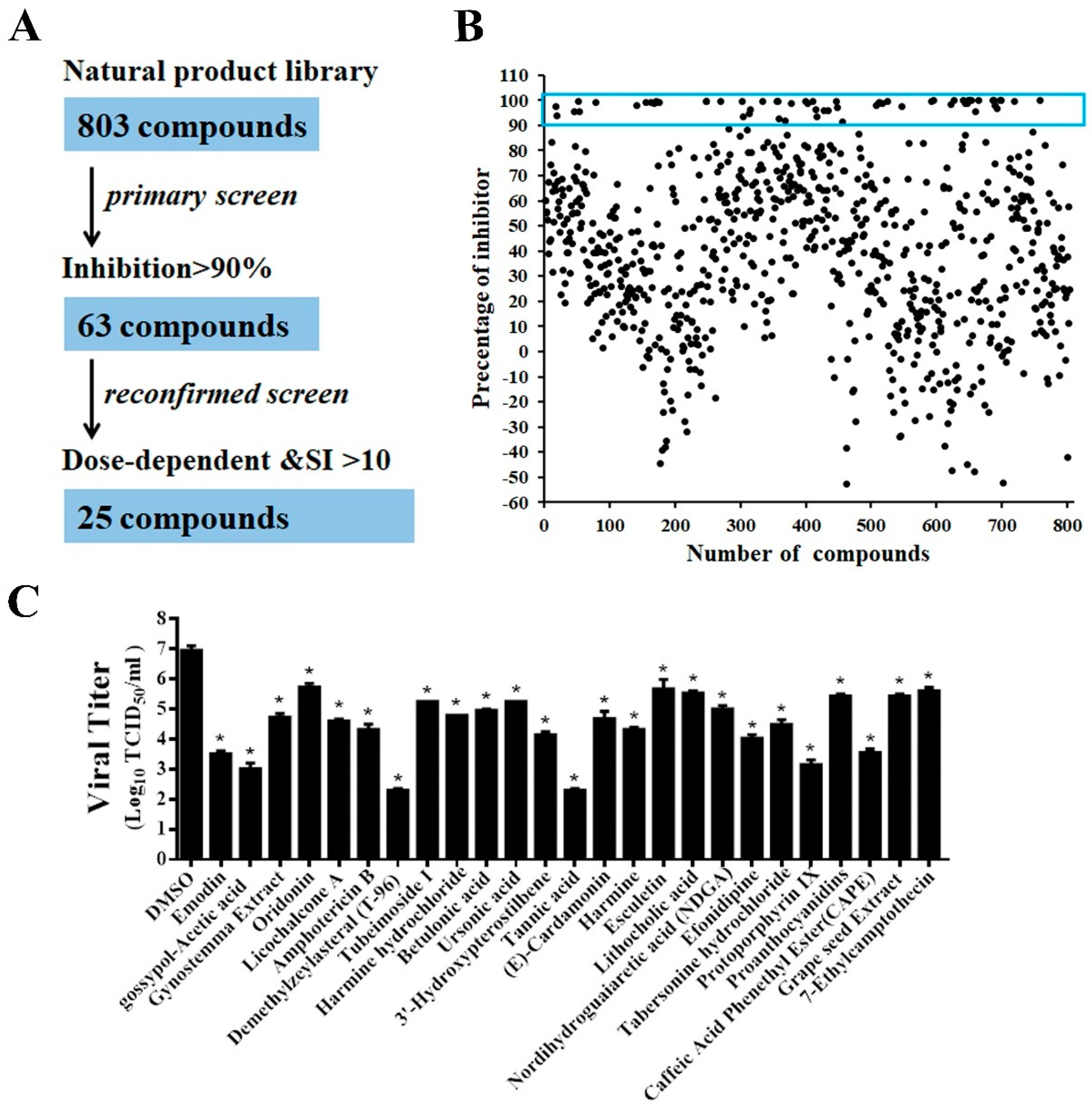 Viruses 13 01866 g004 550