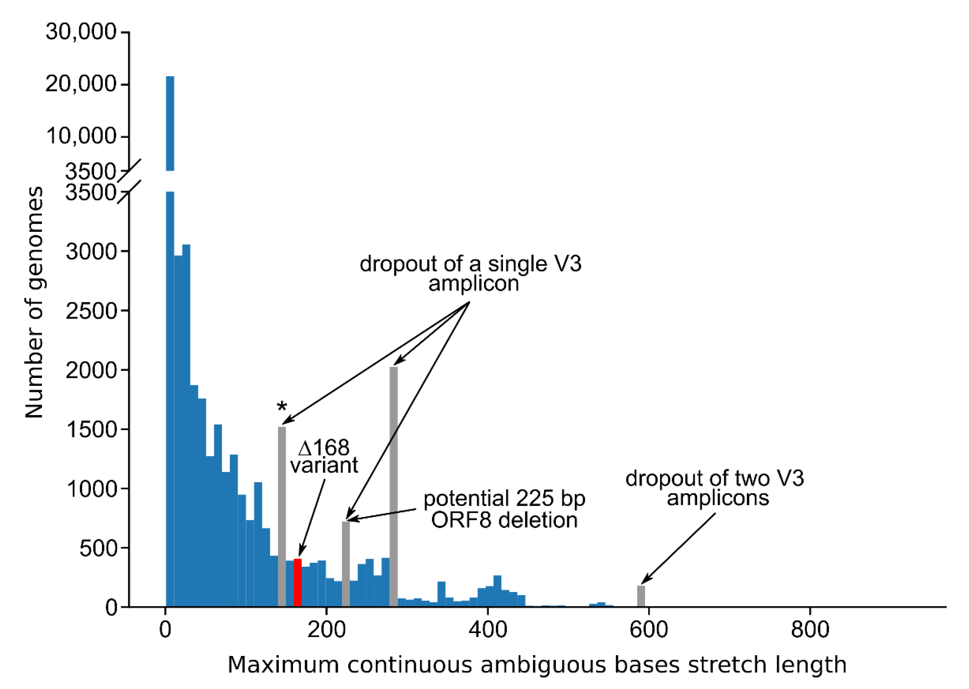 Viruses 13 01870 g005 550