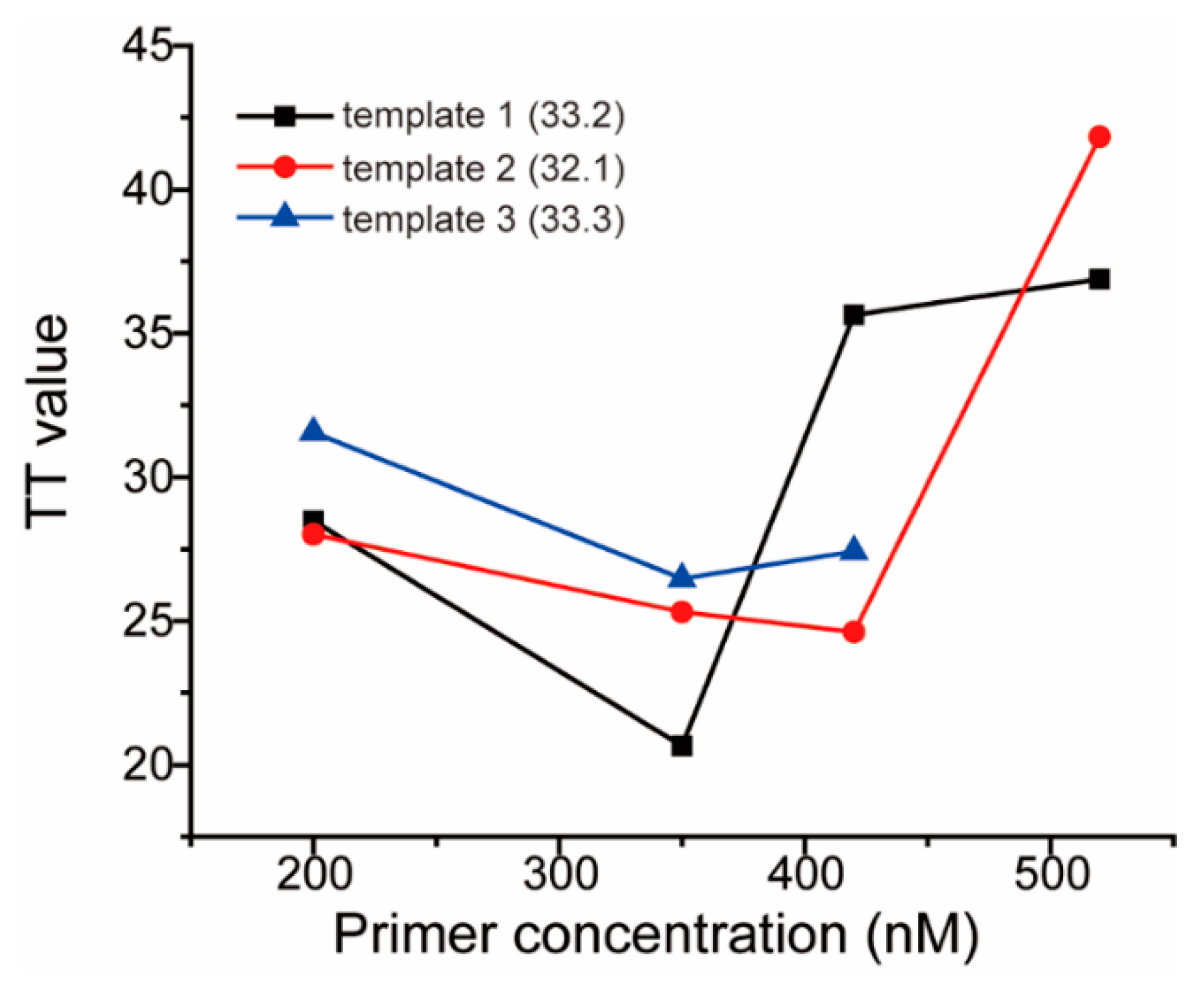 Viruses 13 01875 g002