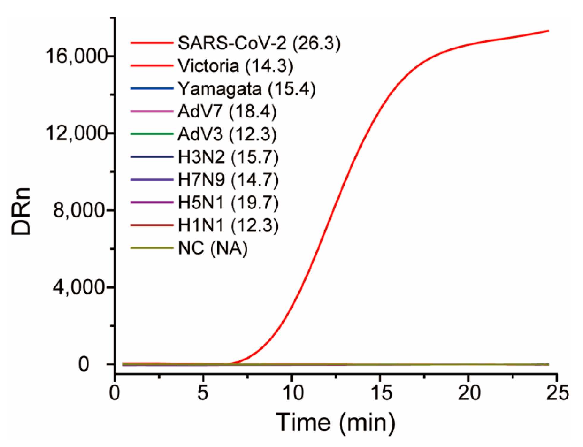 Viruses 13 01875 g004
