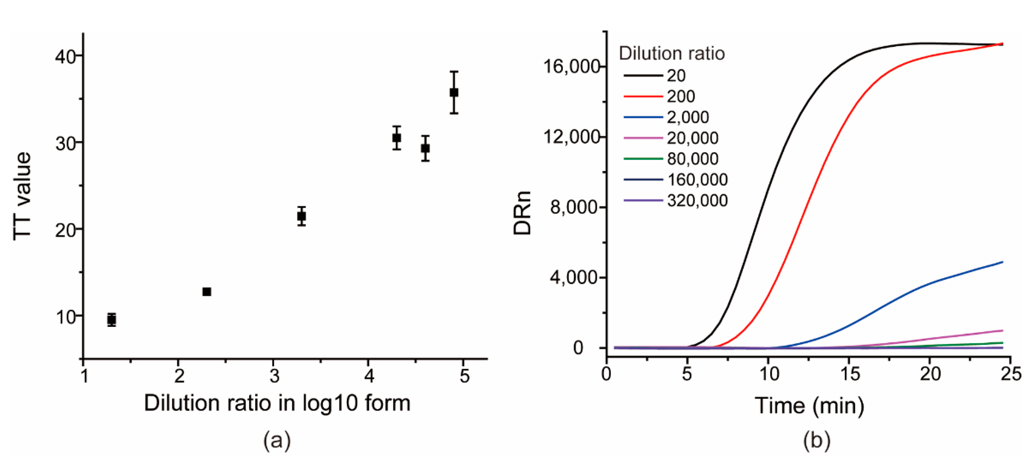Viruses 13 01875 g005