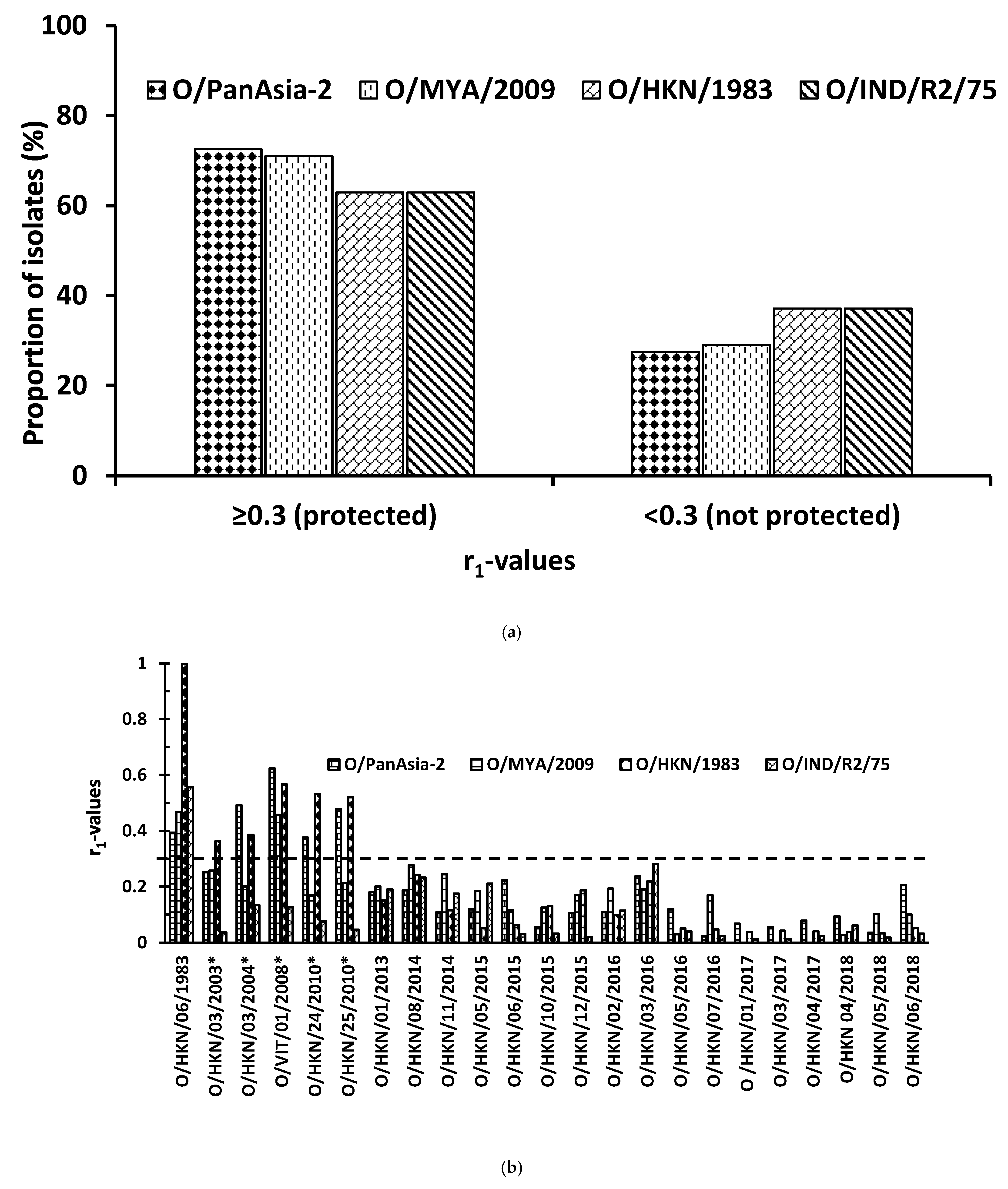 Viruses 13 01886 g001 Viruses 13 01886 g001