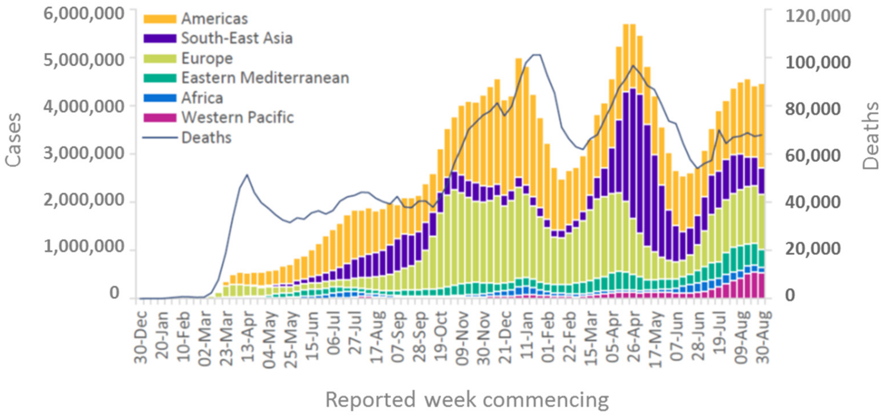 Viruses Free FullText COVID19 Mechanistic Model of the African