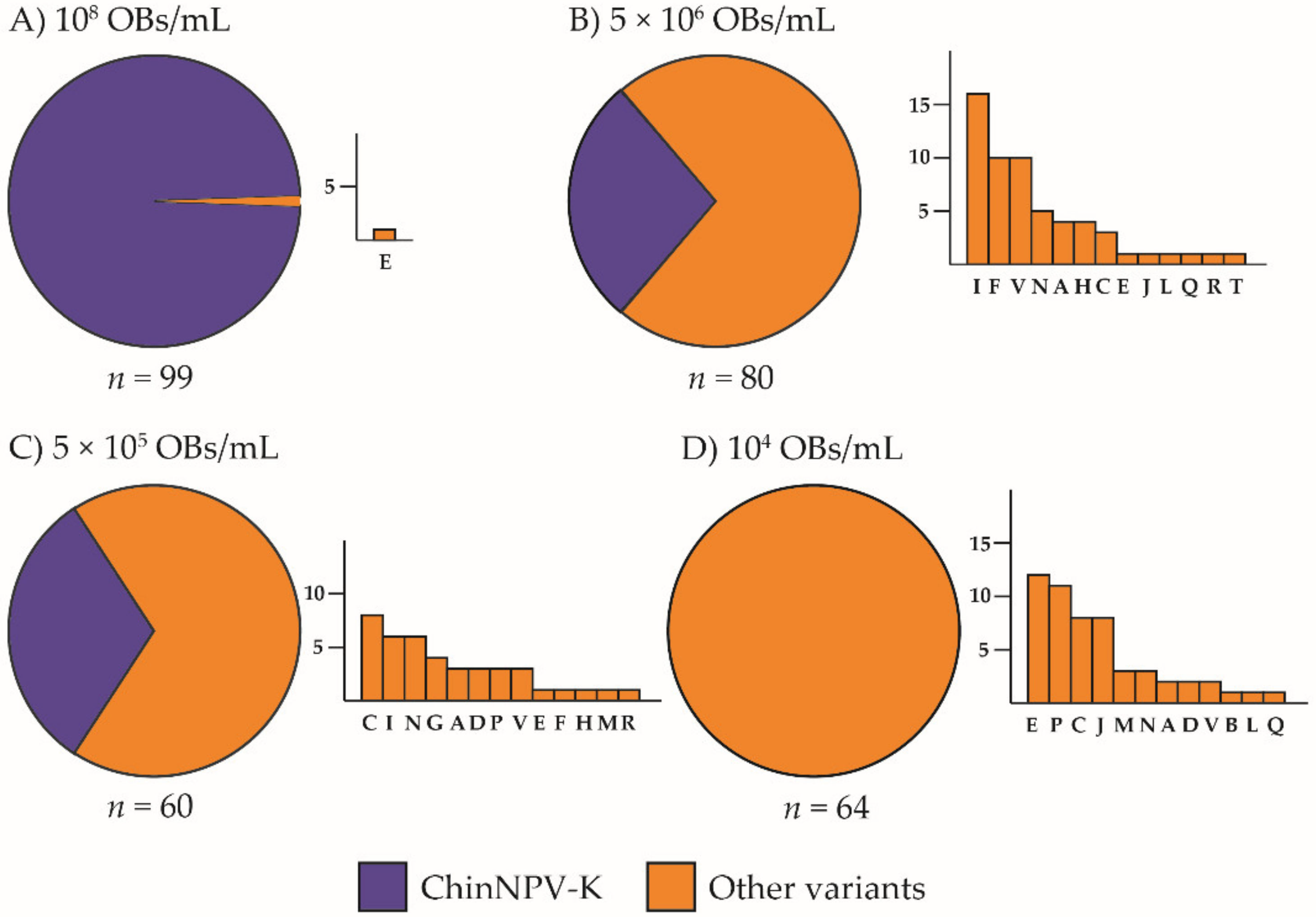 Viruses 13 01895 g001 550