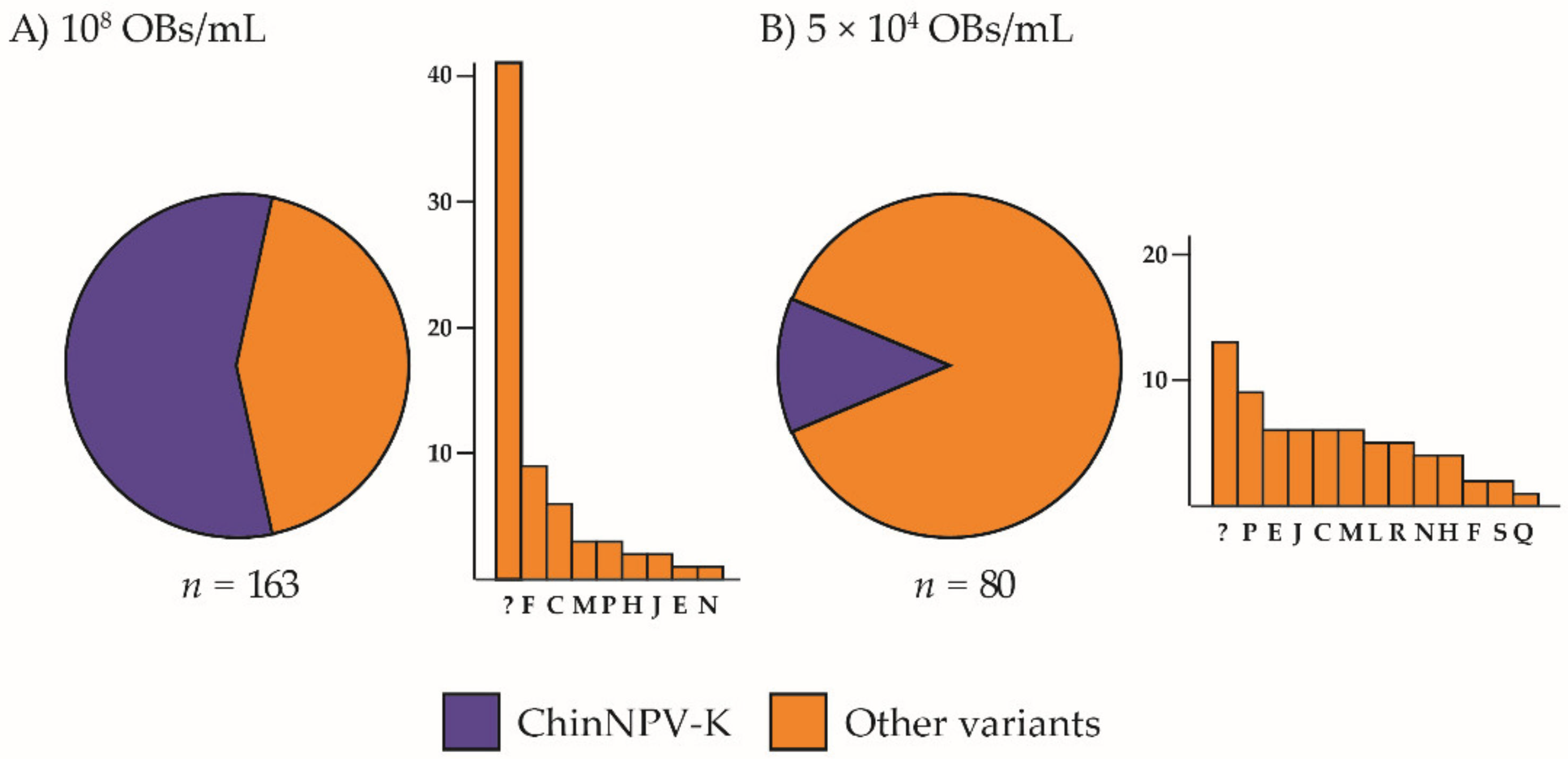 Viruses 13 01895 g002 550