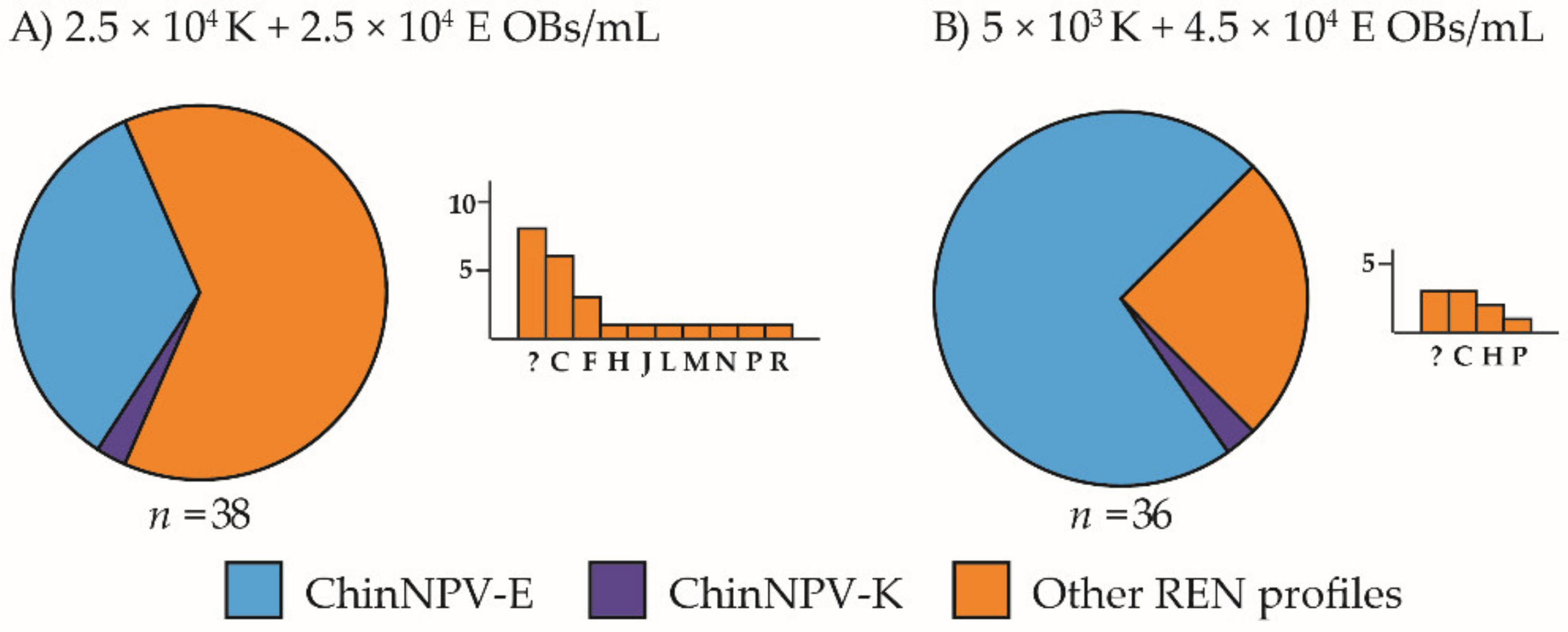 Viruses 13 01895 g004 550