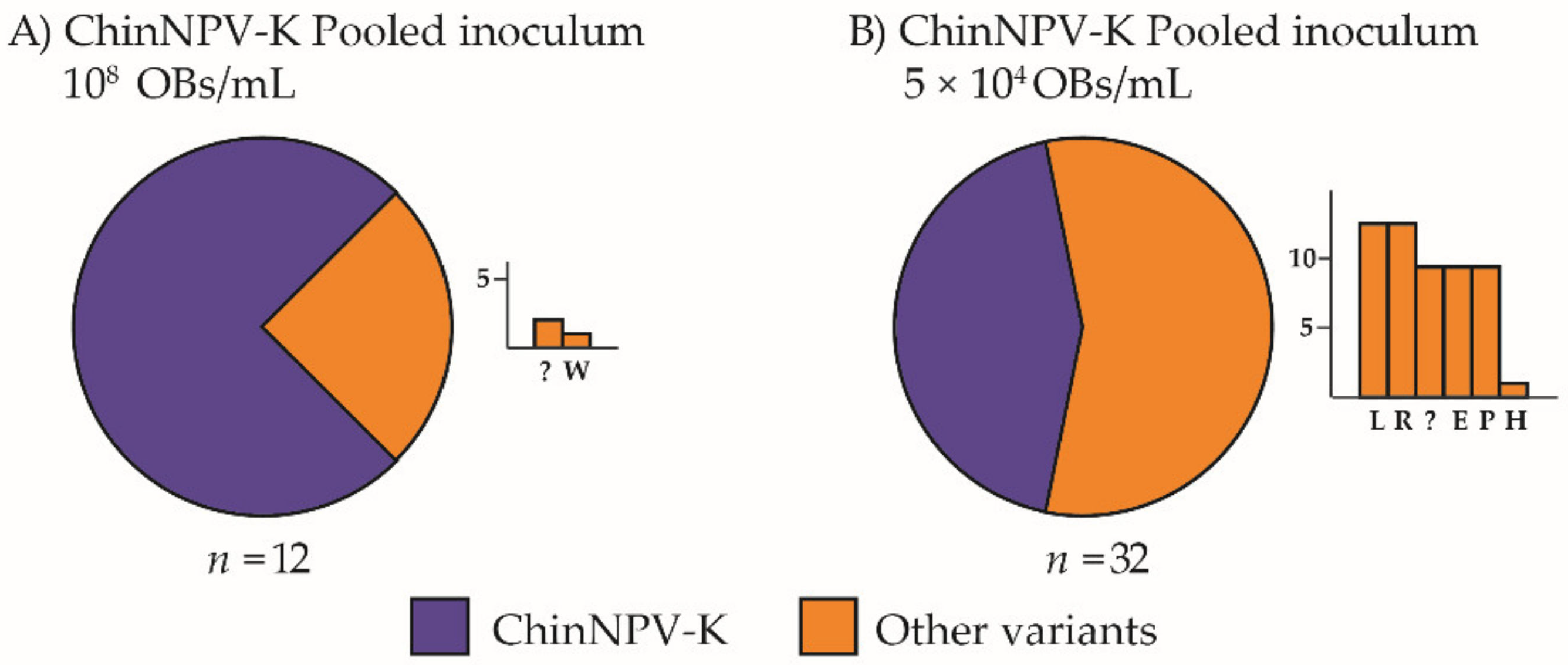 Viruses 13 01895 g005 550