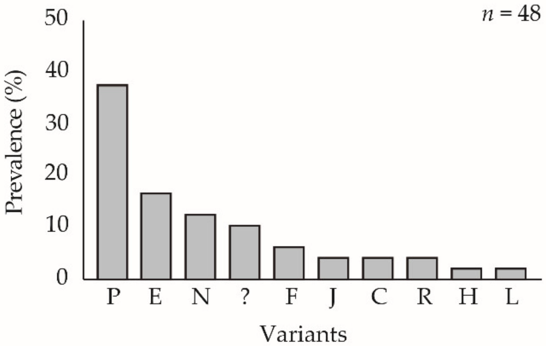 Viruses 13 01895 g006 550