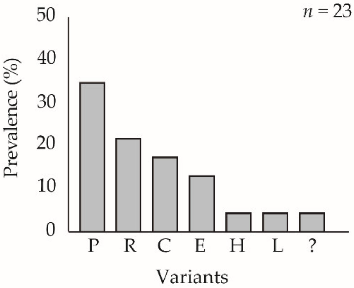 Viruses 13 01895 g007 550