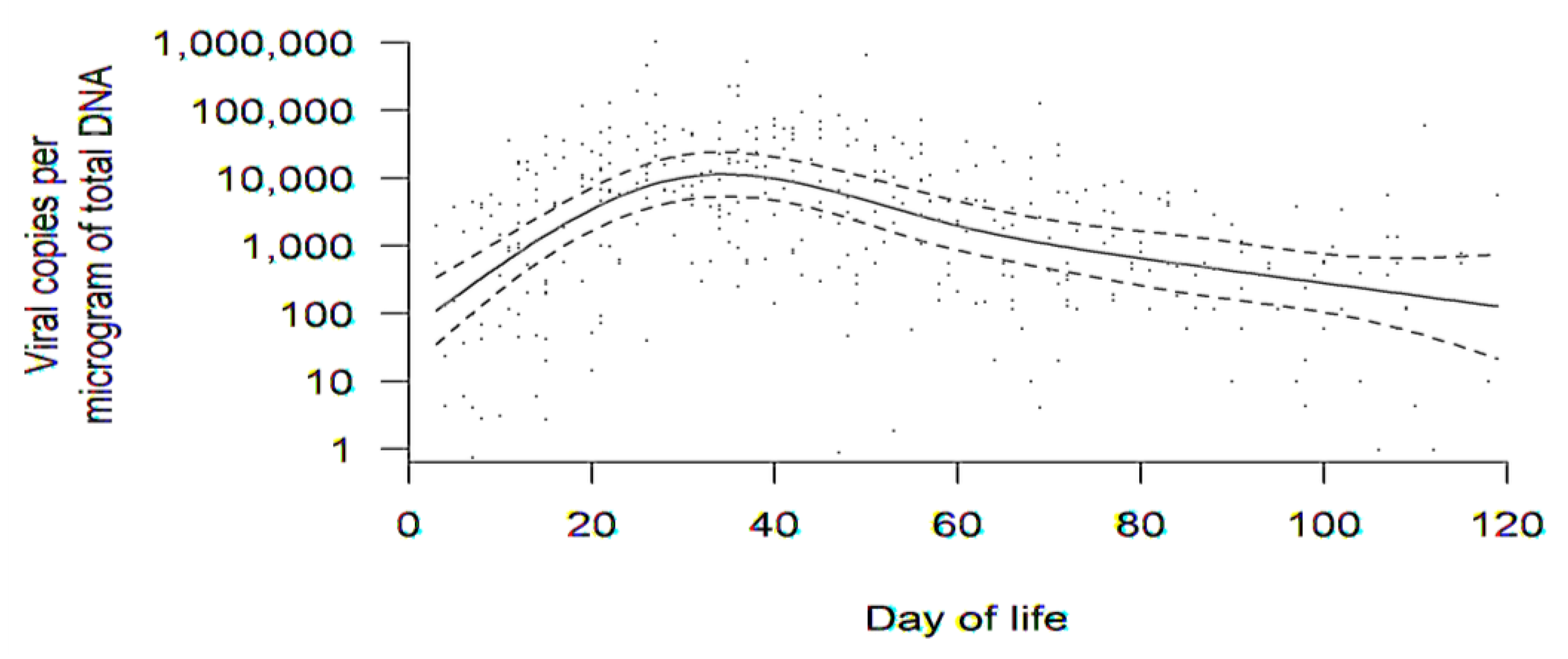 Viruses 13 01897 g002