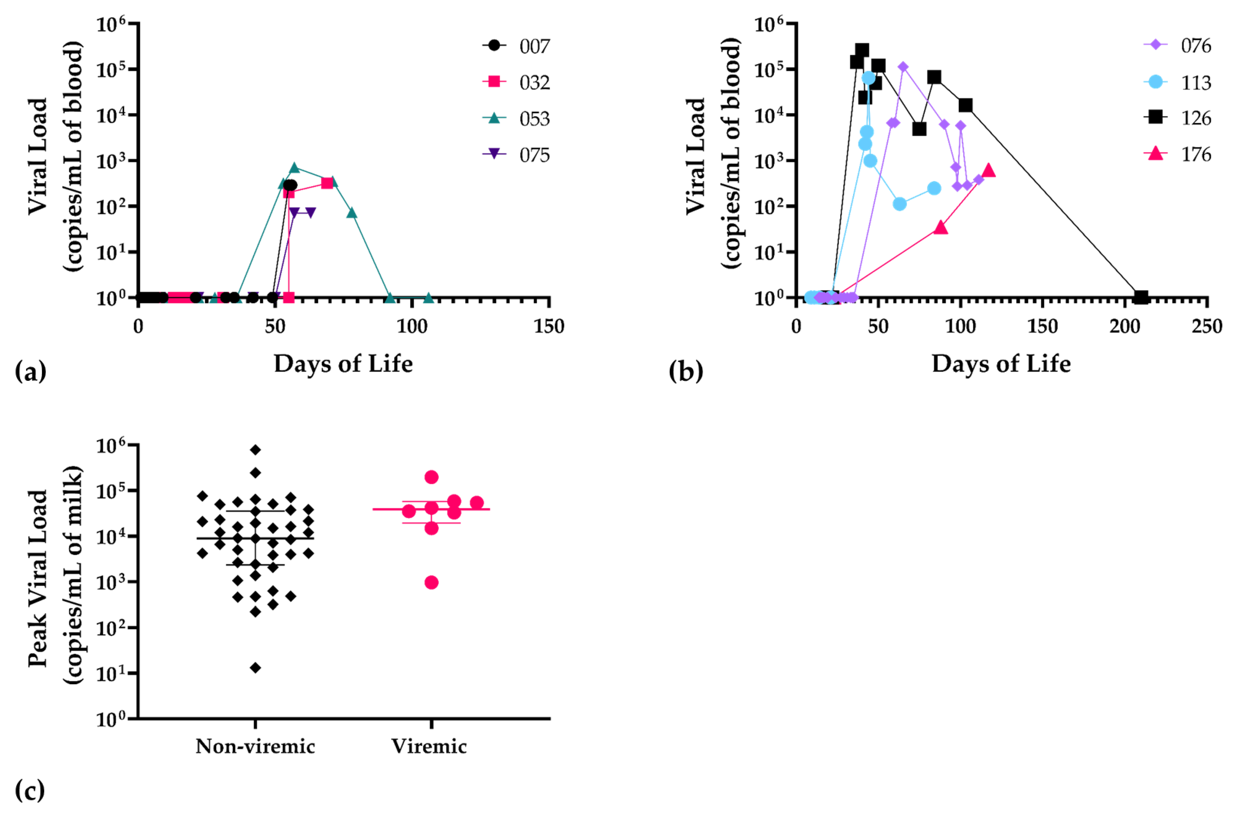 Viruses 13 01897 g003