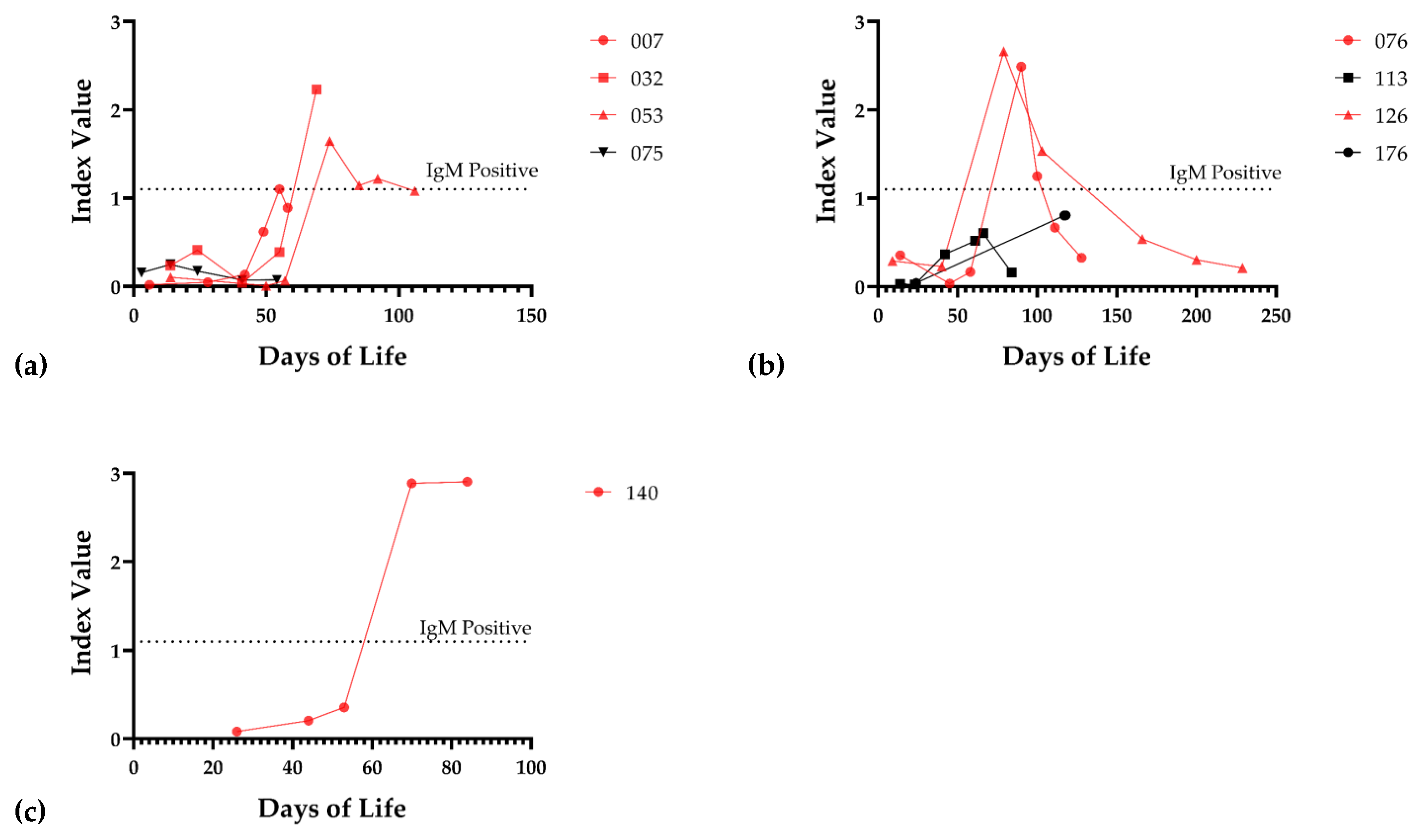Viruses 13 01897 g004