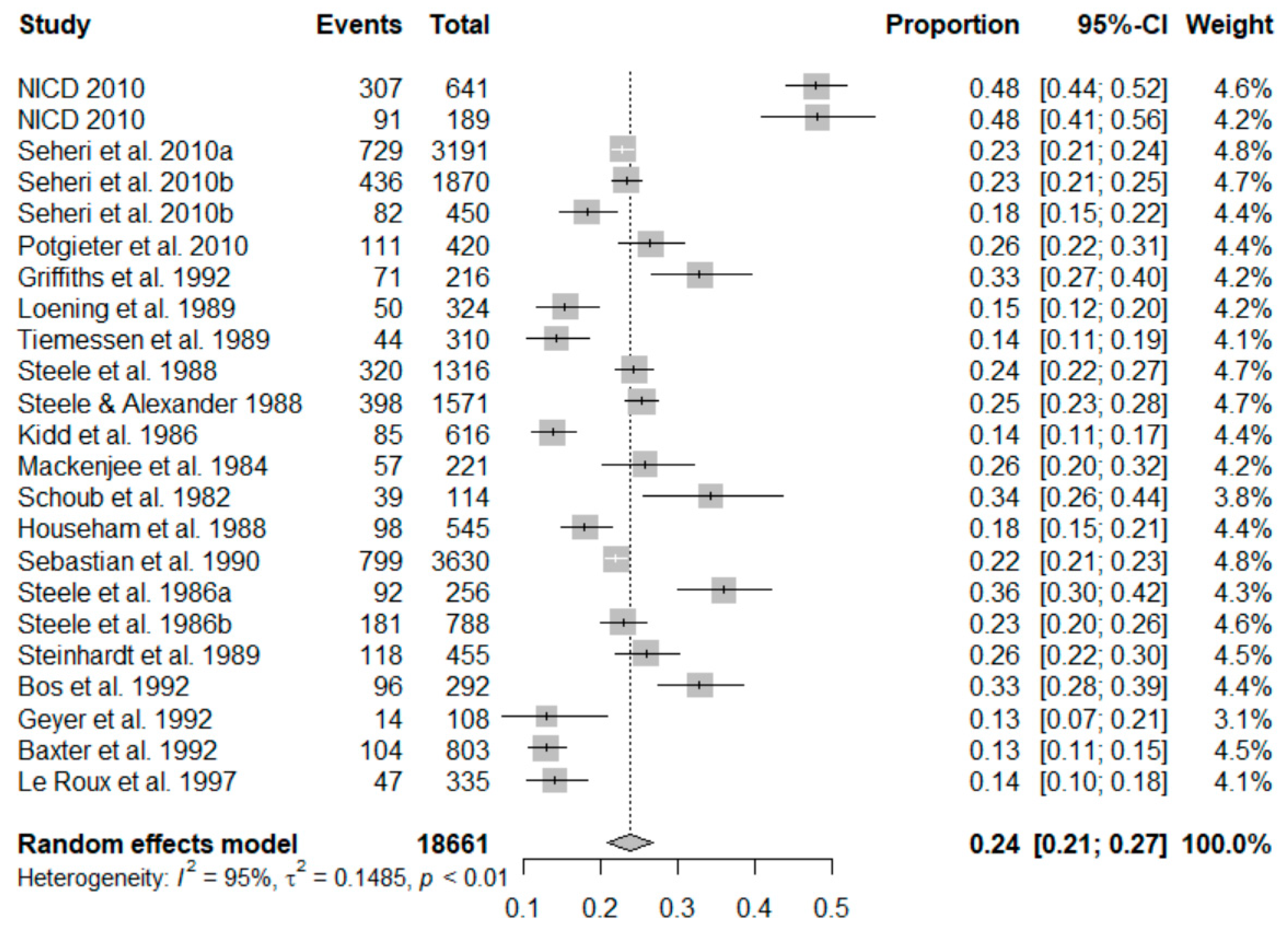 Viruses 13 01905 g002 Viruses 13 01905 g002