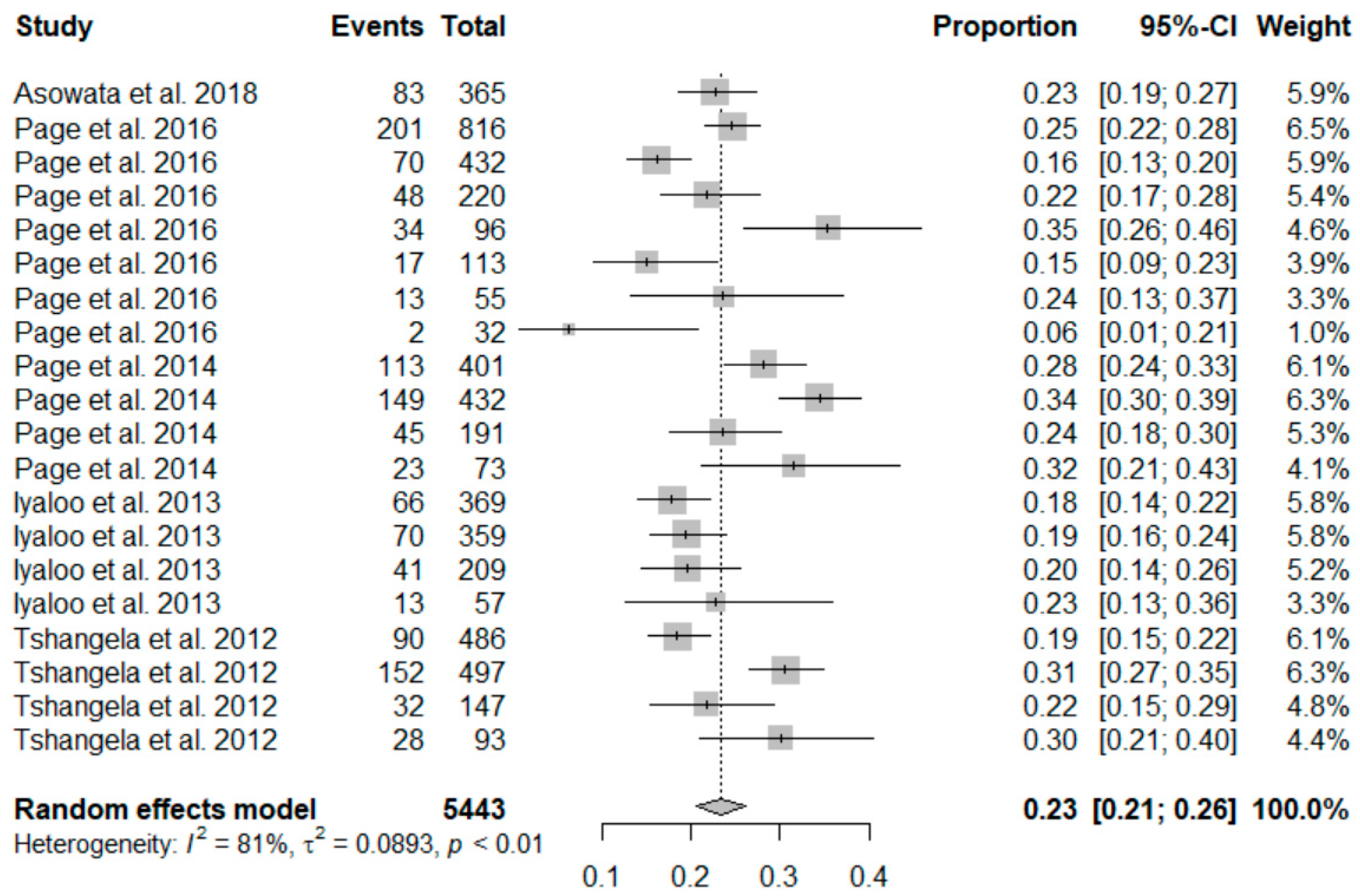 Viruses 13 01905 g003 Viruses 13 01905 g003