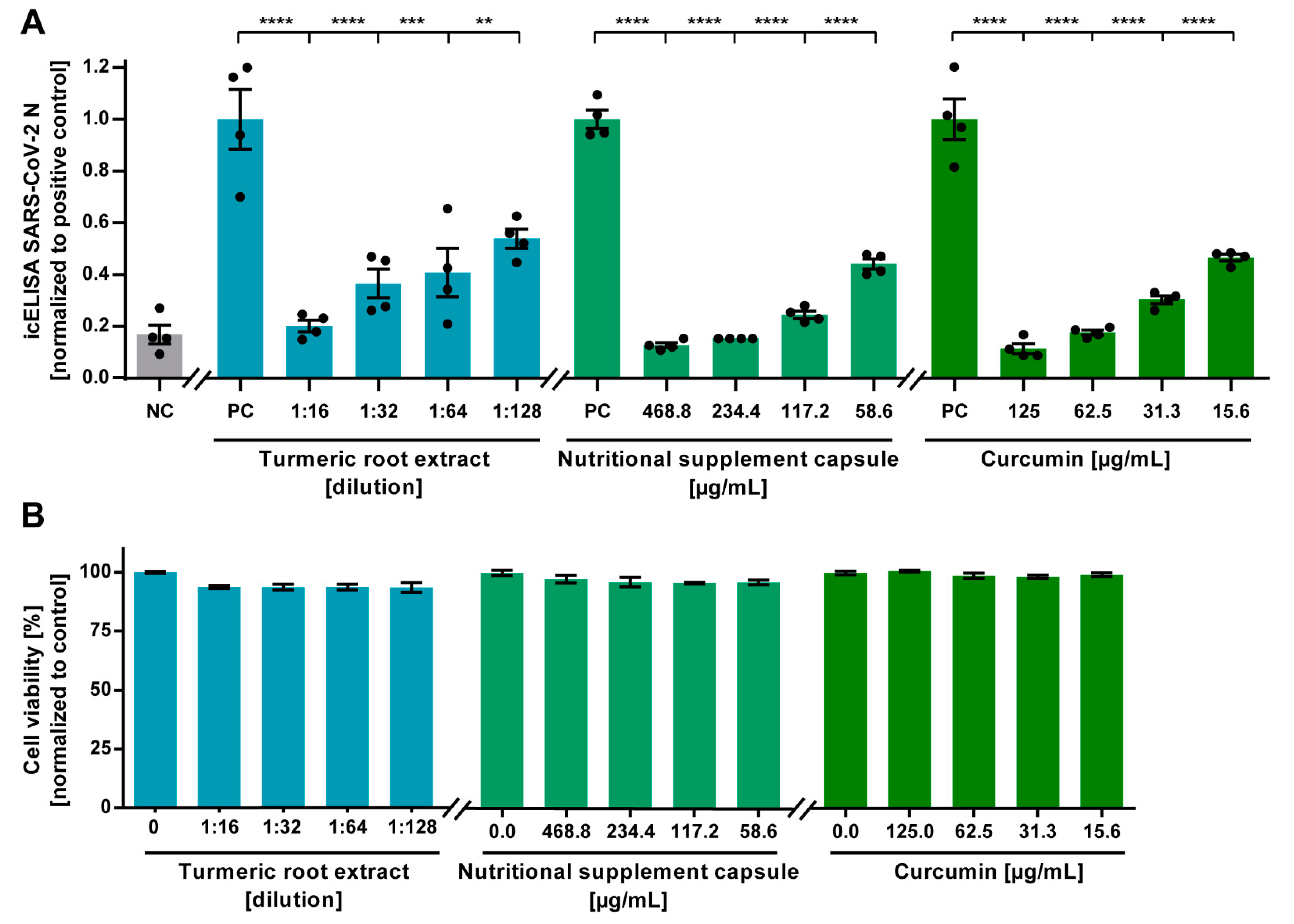 Viruses 13 01914 g003