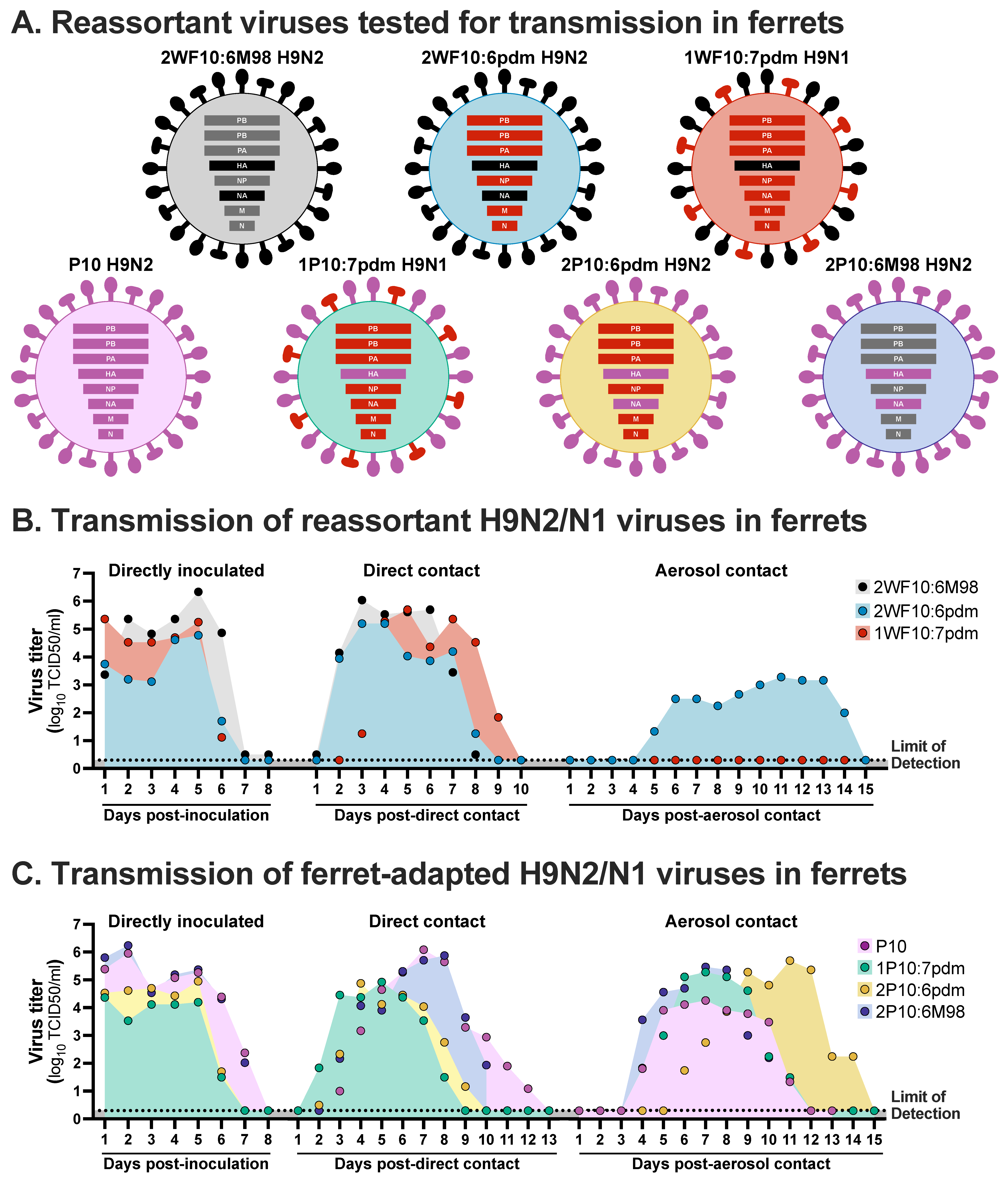 Viruses 13 01919 g002 Viruses 13 01919 g002