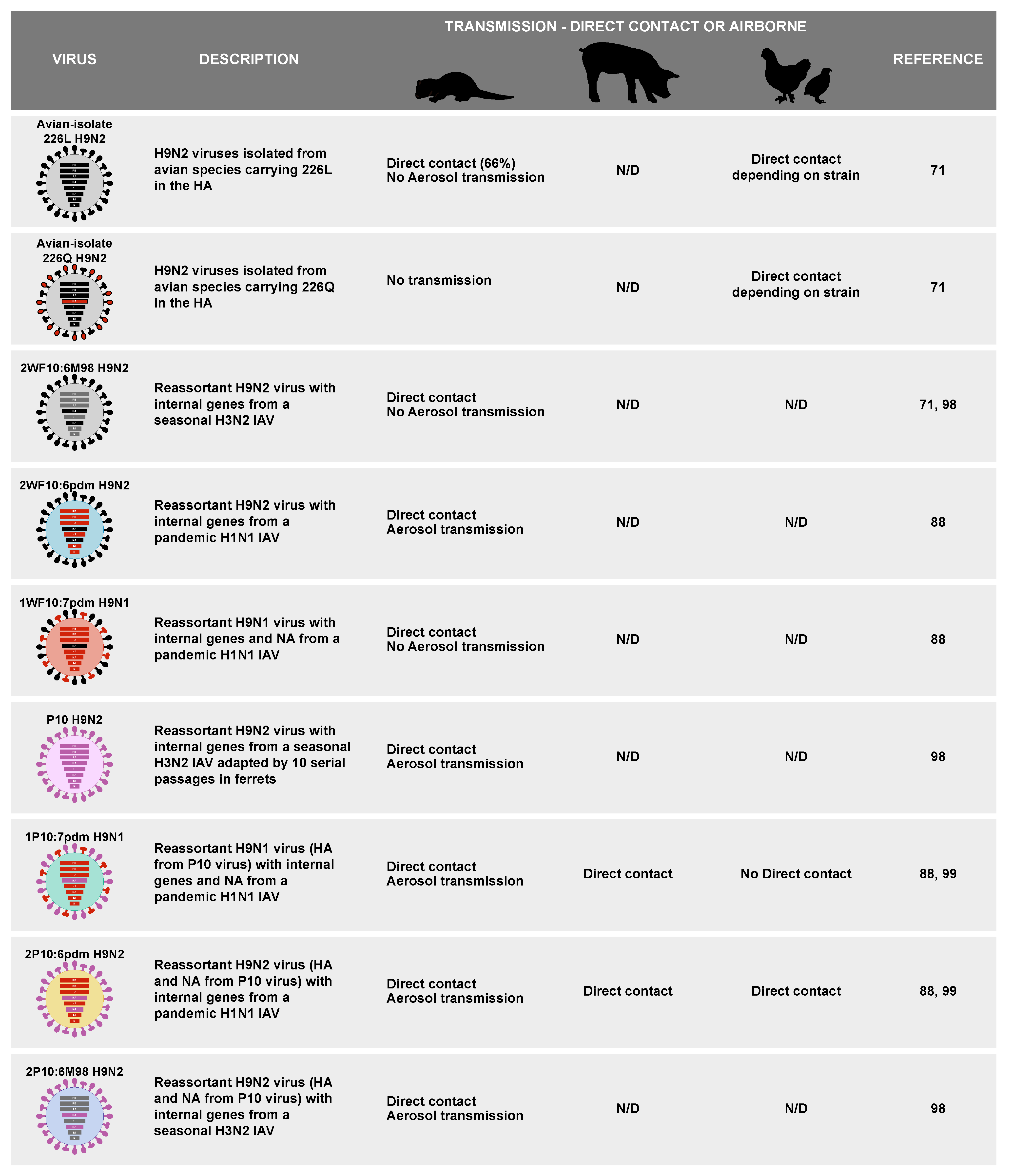 Viruses 13 01919 g003 Viruses 13 01919 g003