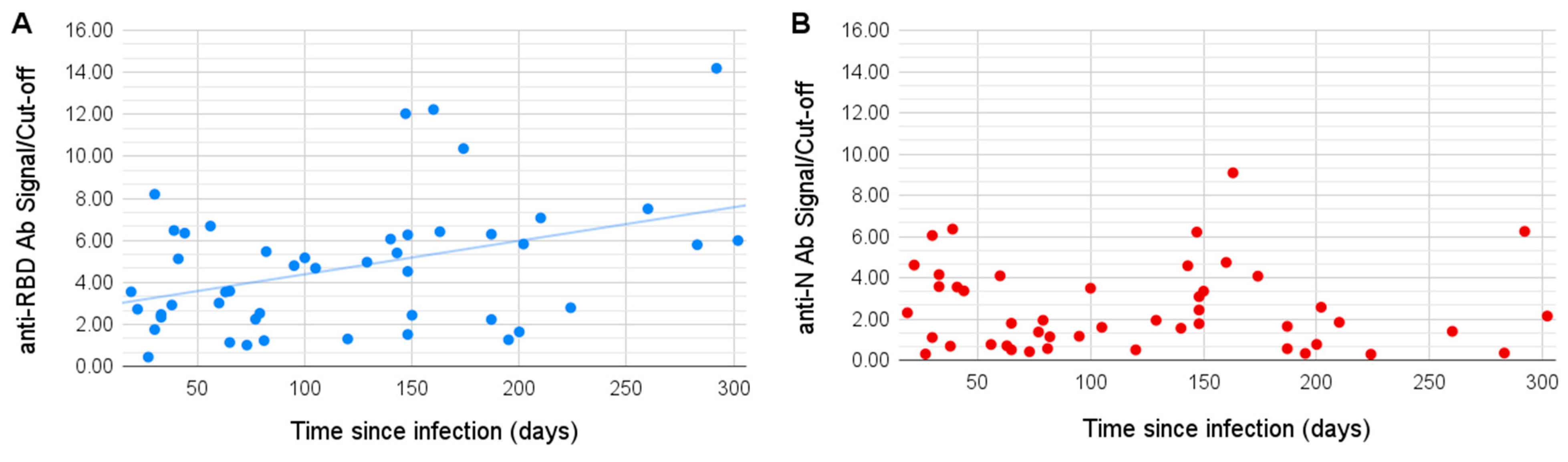 Viruses 13 01945 g001 550