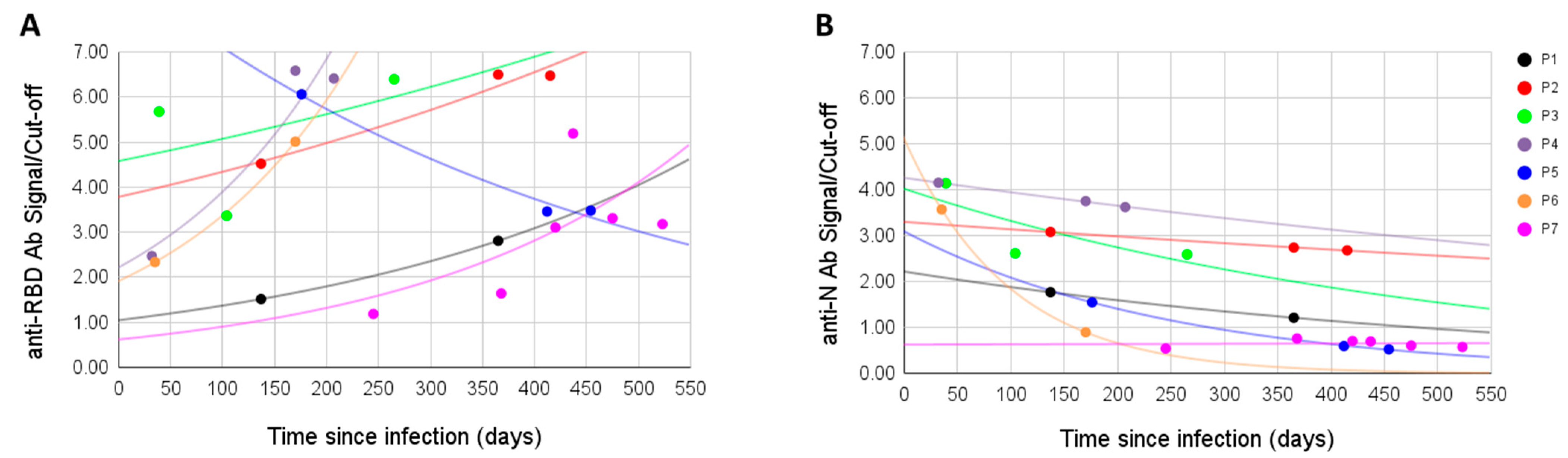 Viruses 13 01945 g002 550
