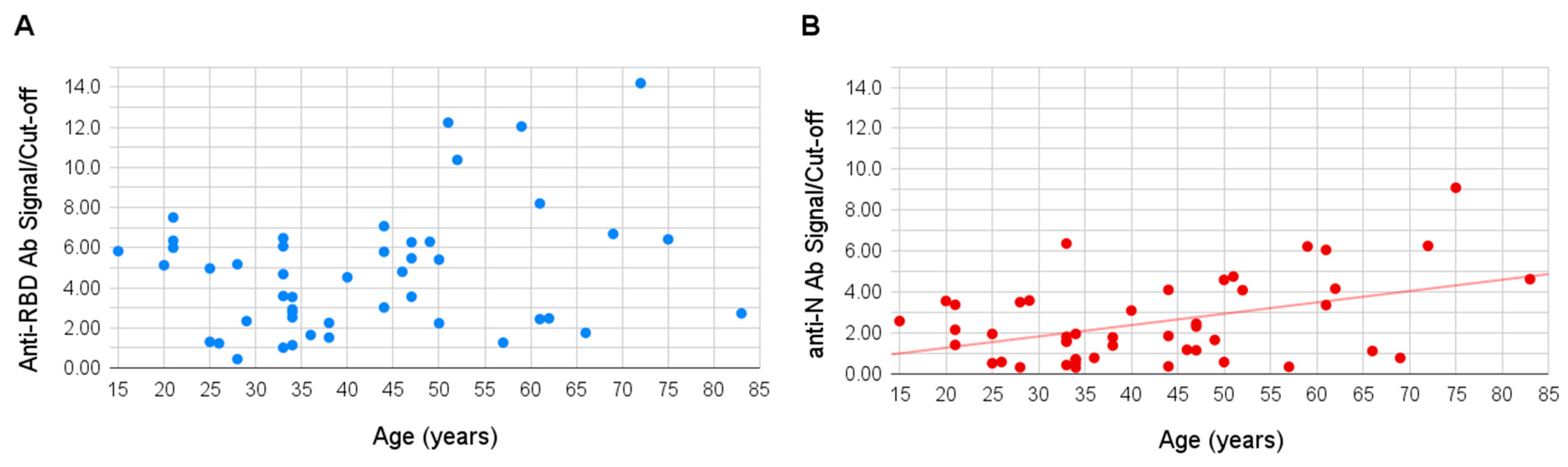 Viruses 13 01945 g003 550