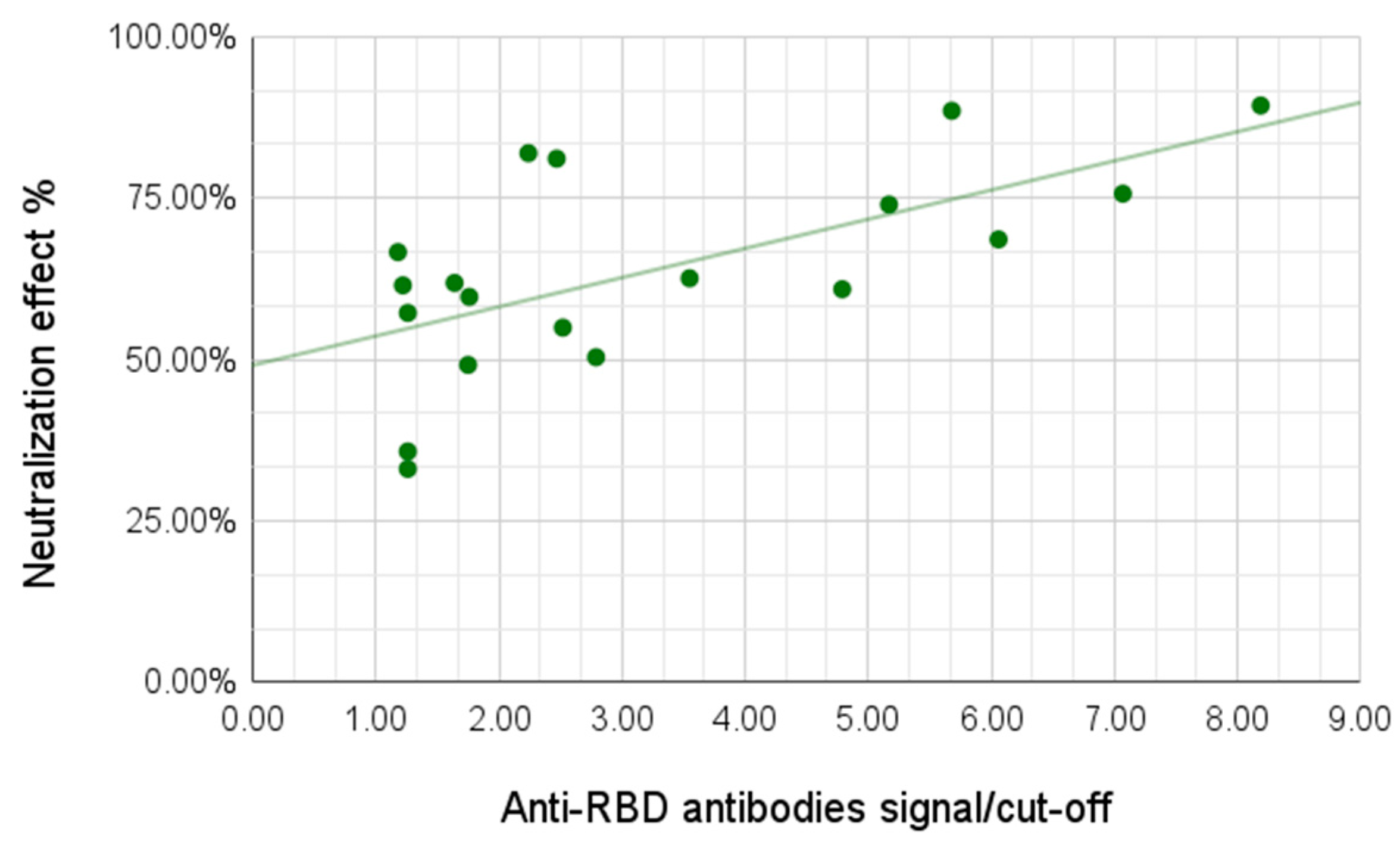Viruses 13 01945 g005 550