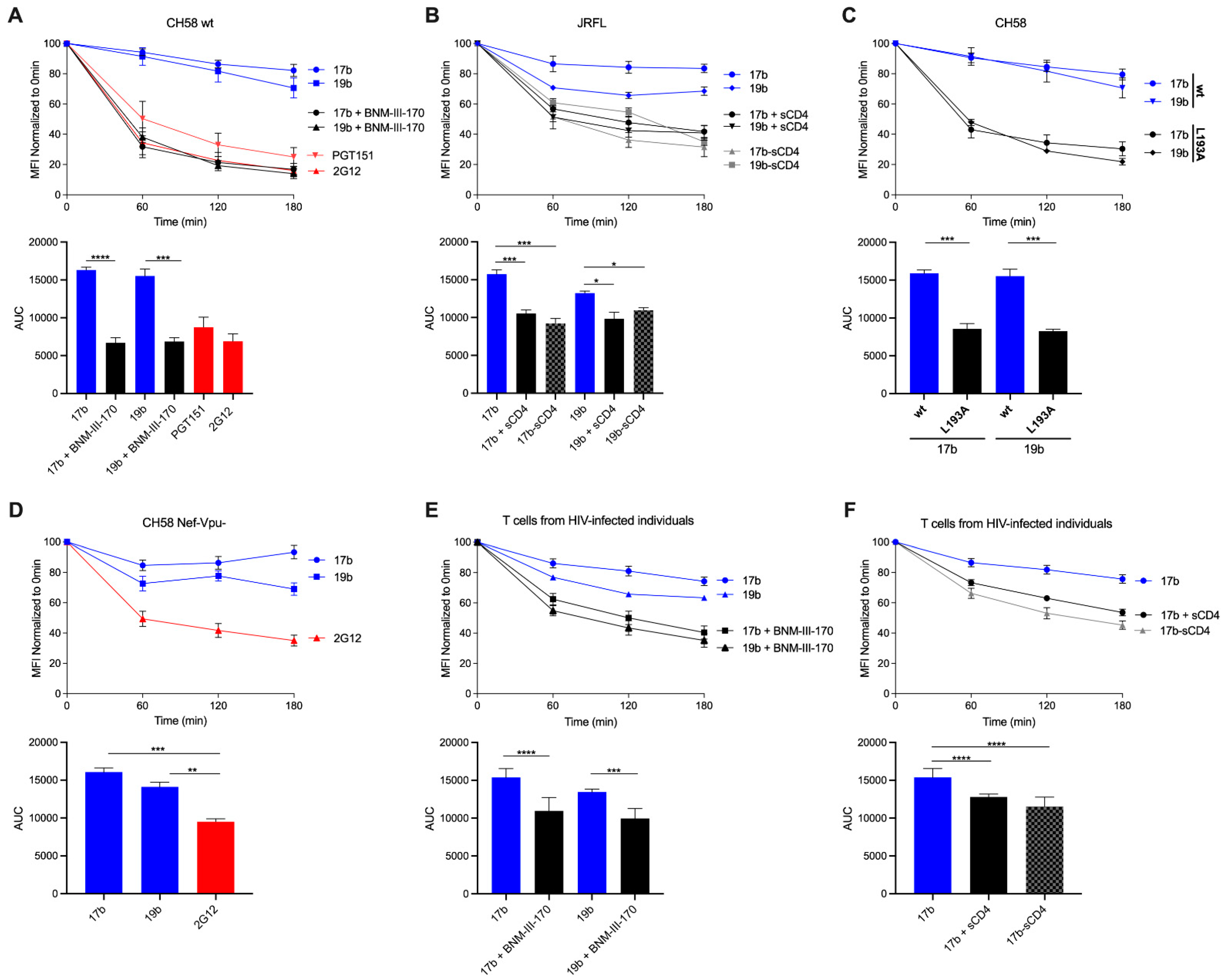 Viruses 13 01953 g001