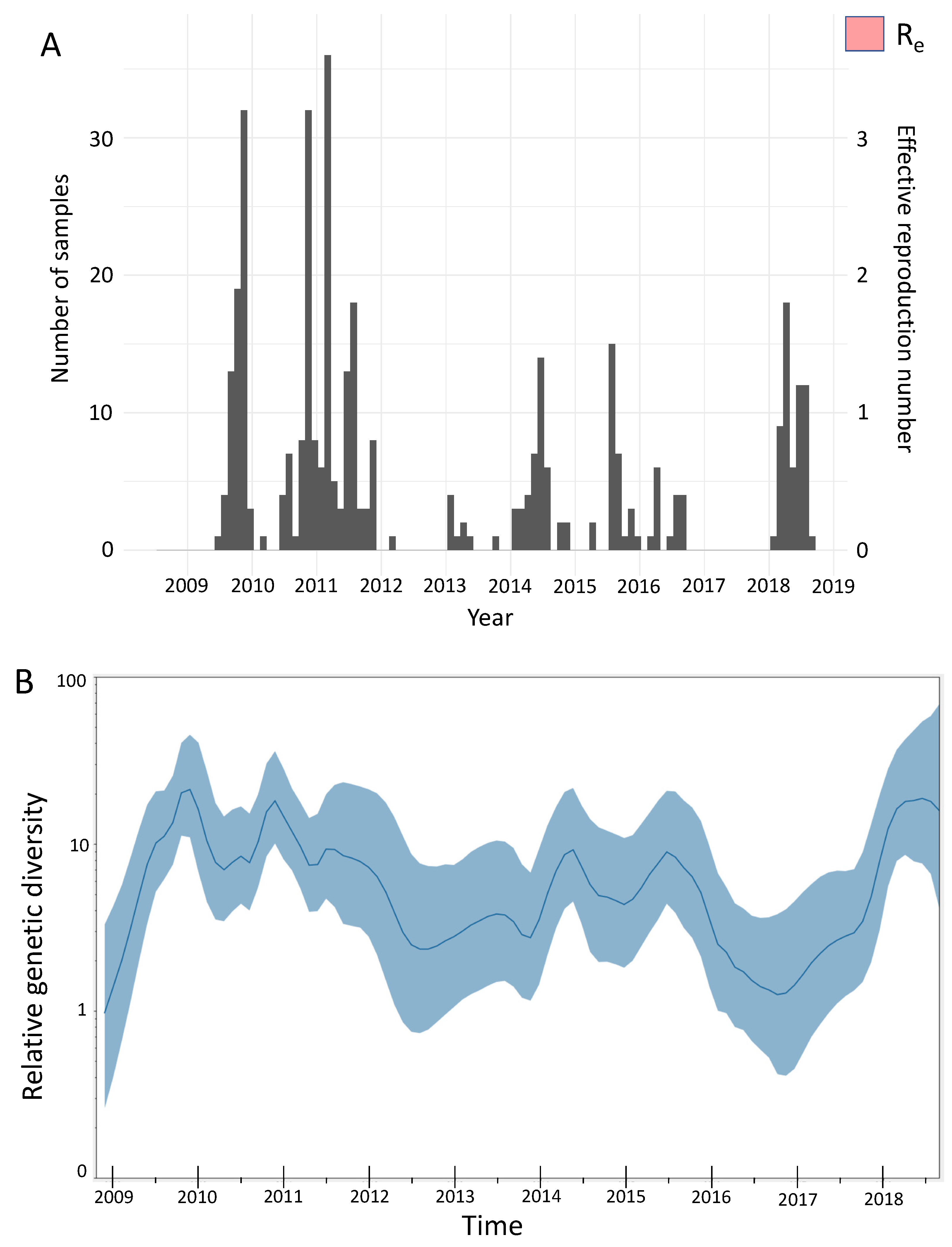 Viruses 13 01956 g005 Viruses 13 01956 g005