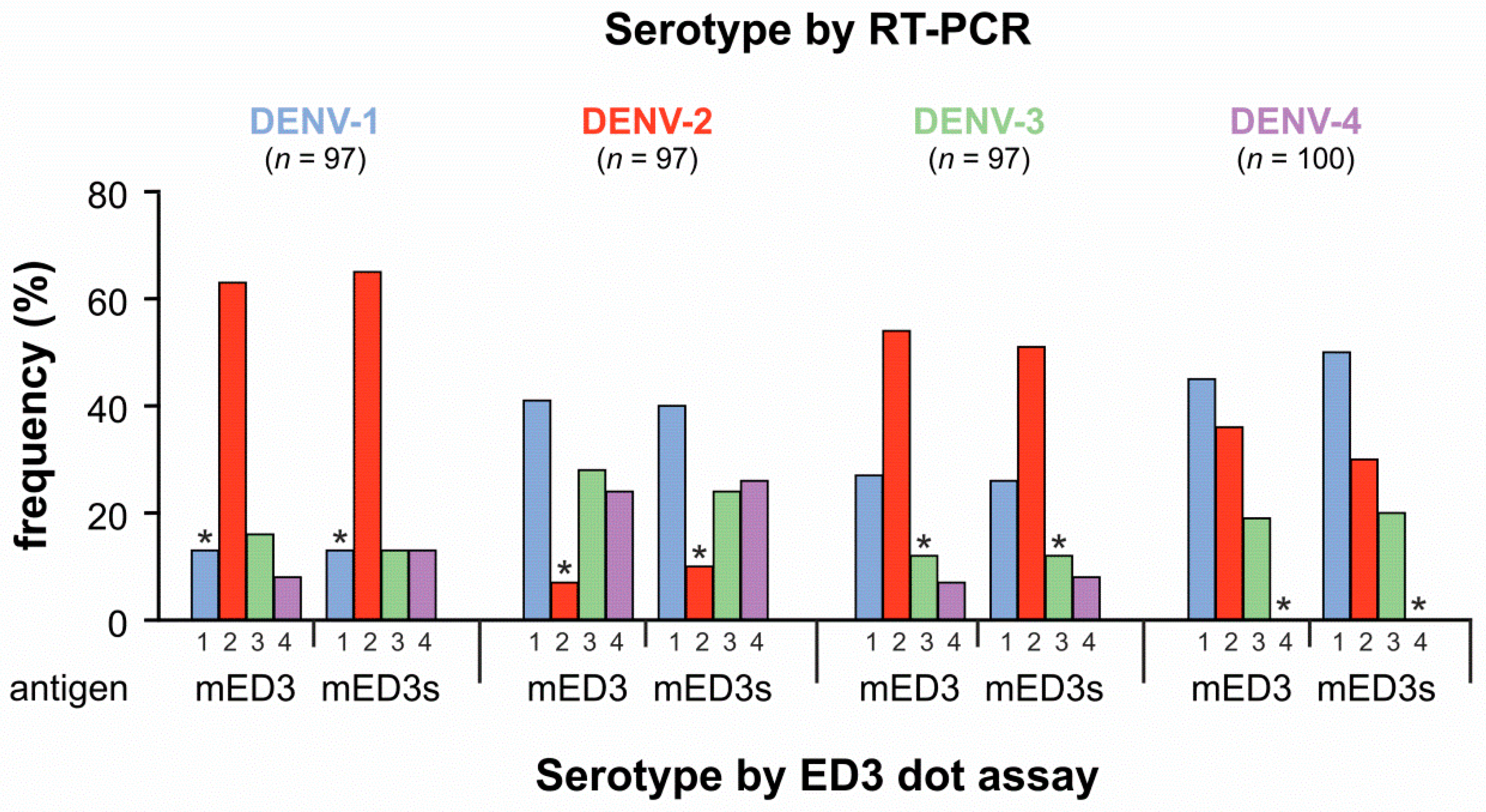 Viruses 13 01957 g001