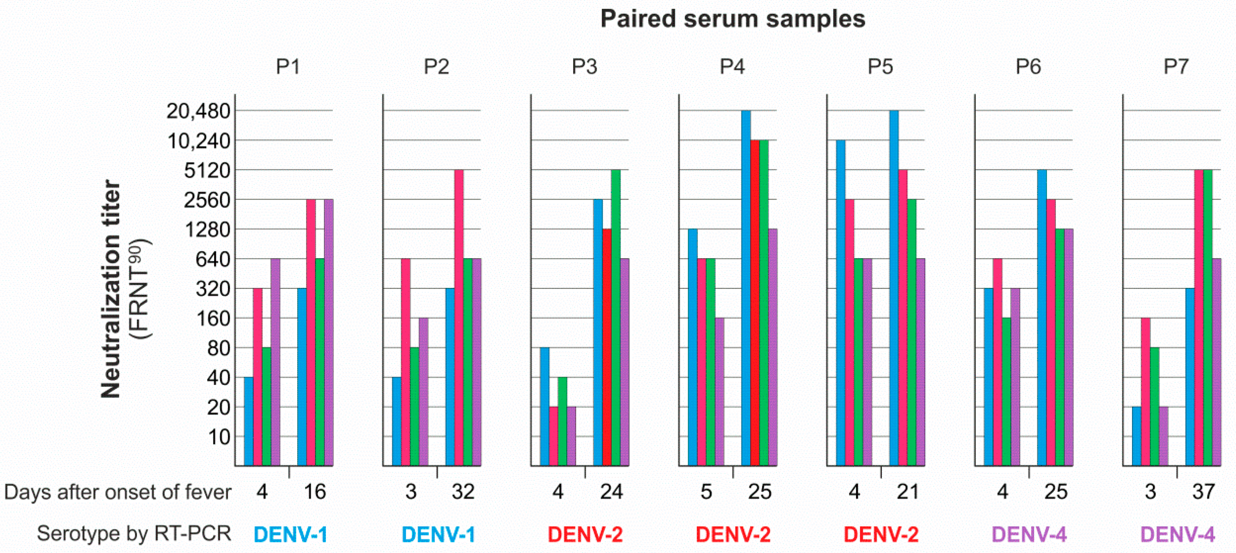 Viruses 13 01957 g002