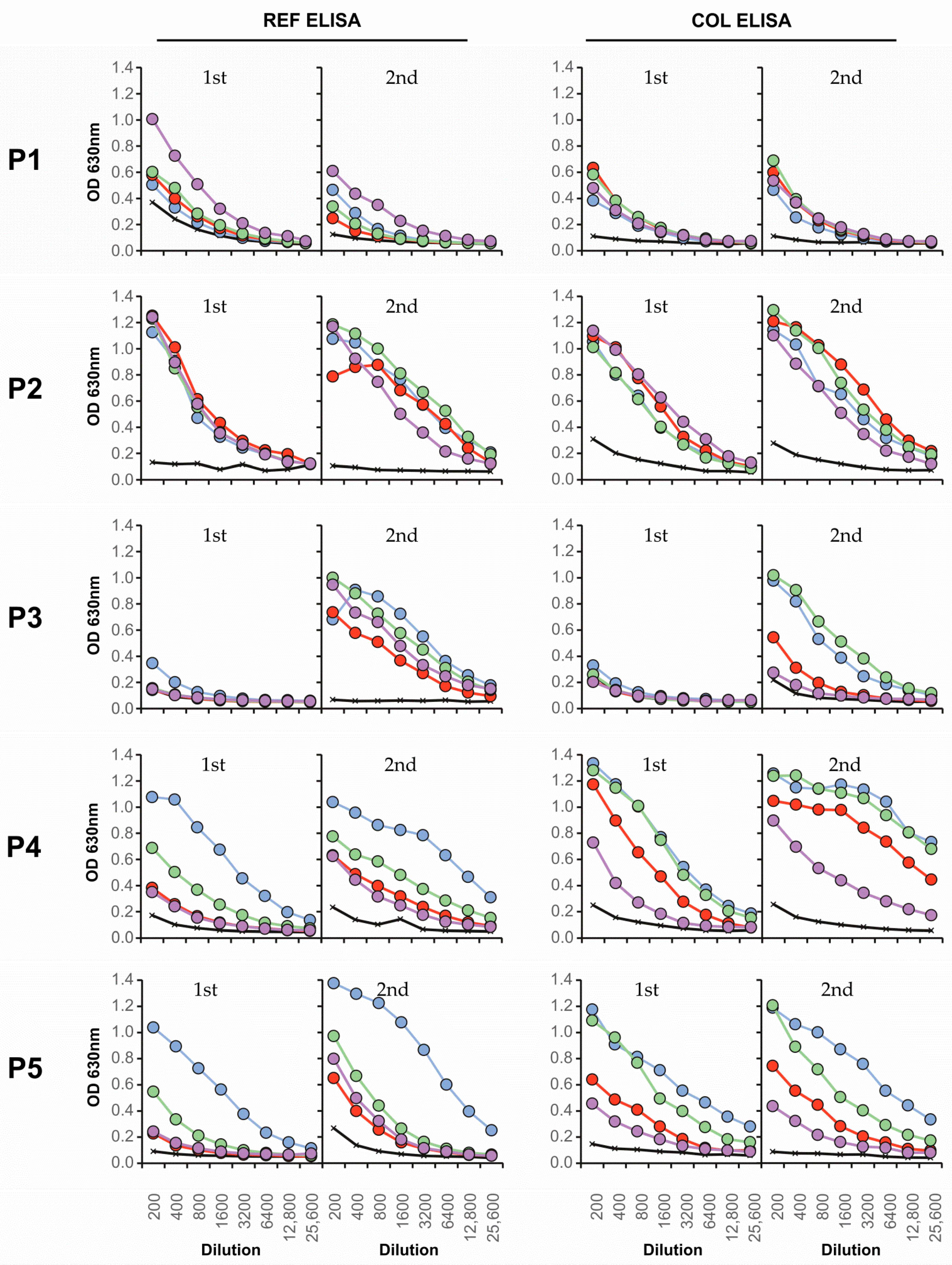 Viruses 13 01957 g004a