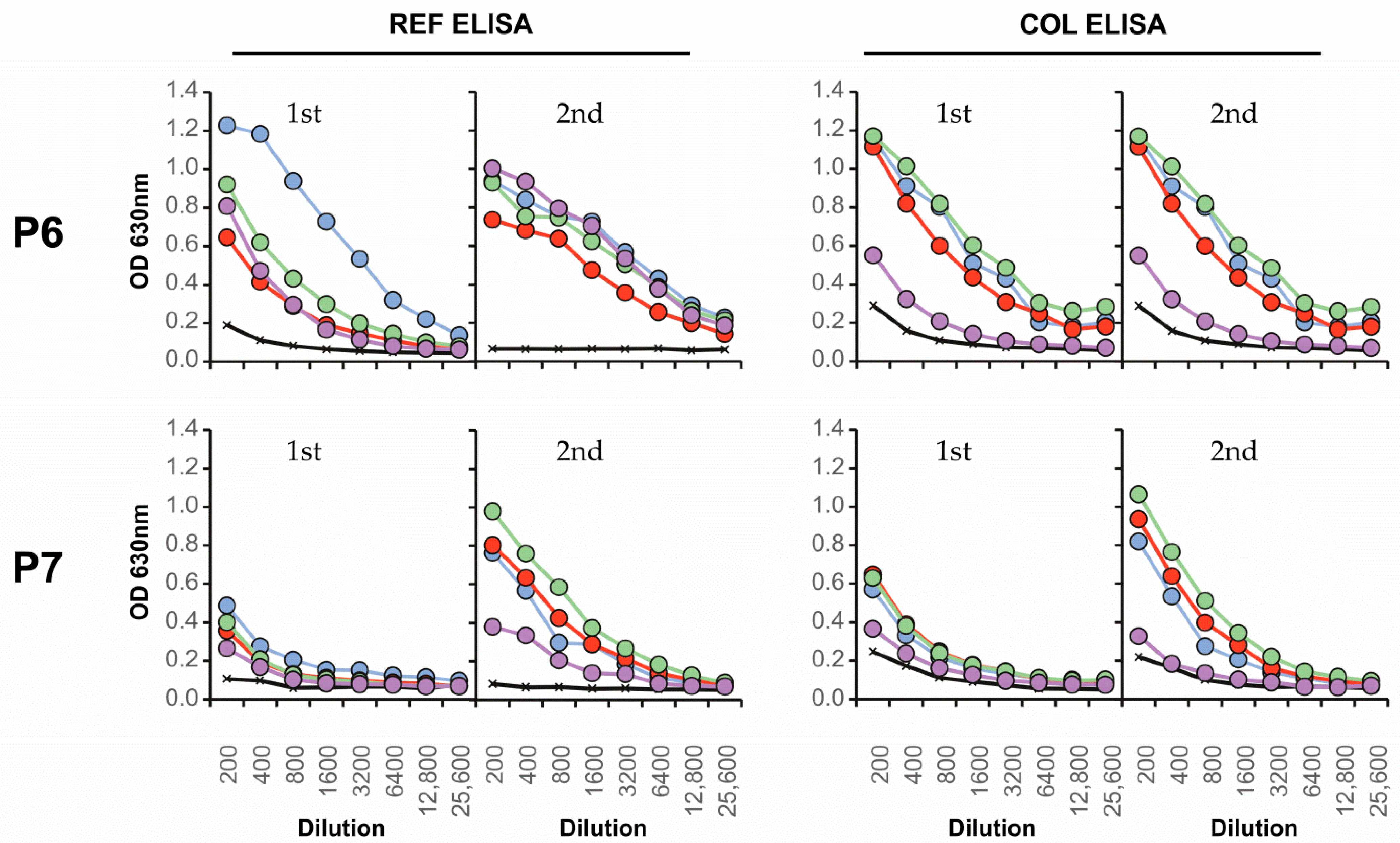 Viruses 13 01957 g004b