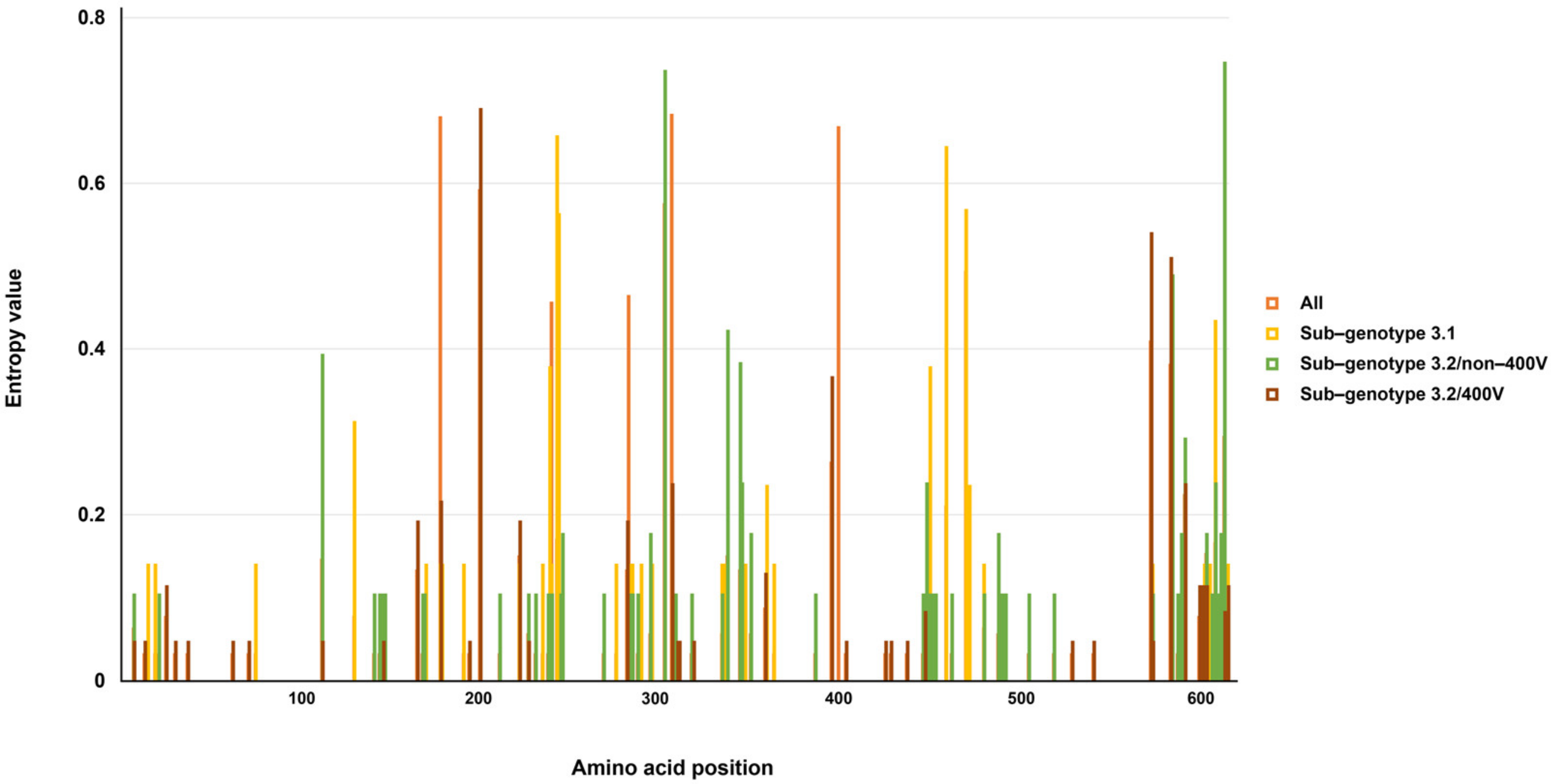 Viruses 13 01970 g001